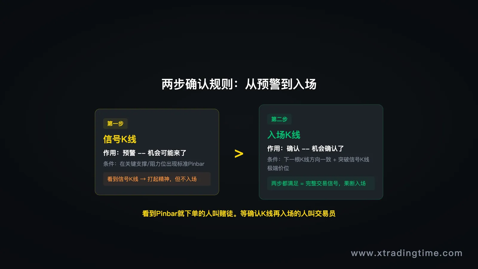描述
