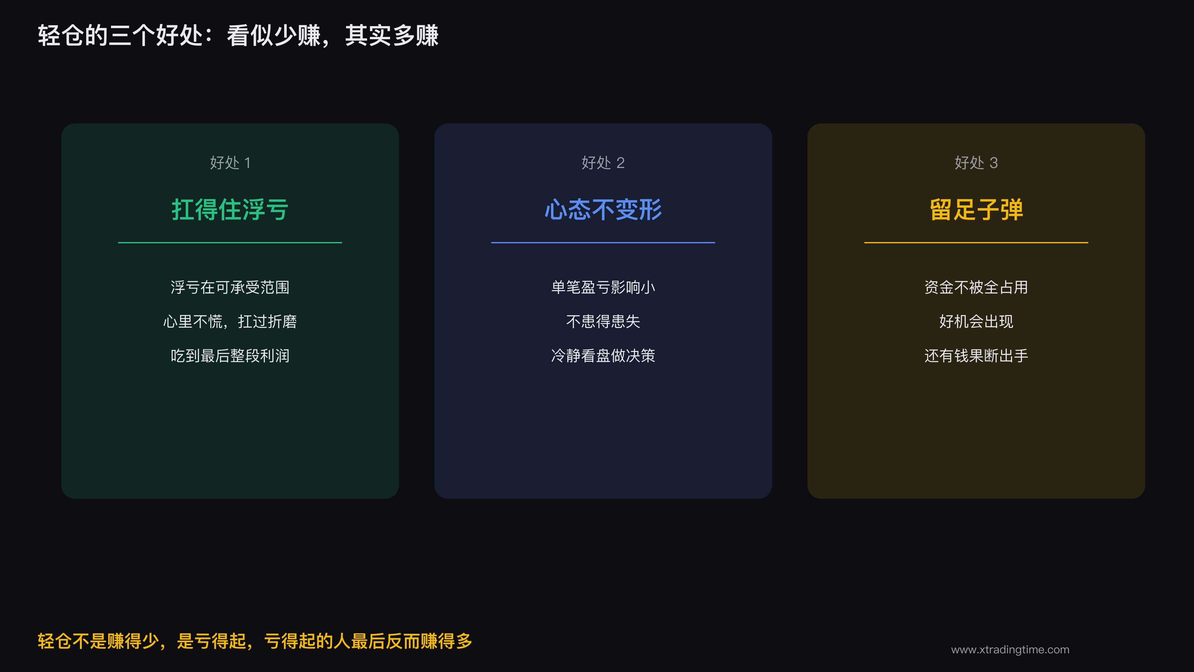 图6：轻仓带来的浮亏承受力与持仓稳定性
