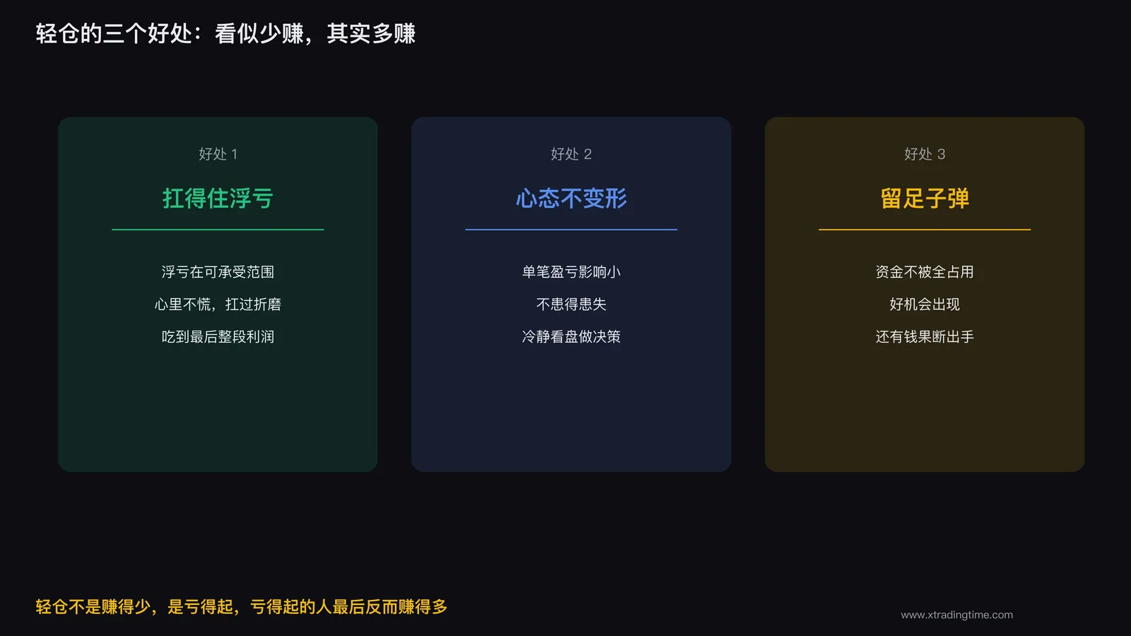 图6：轻仓带来的浮亏承受力与持仓稳定性