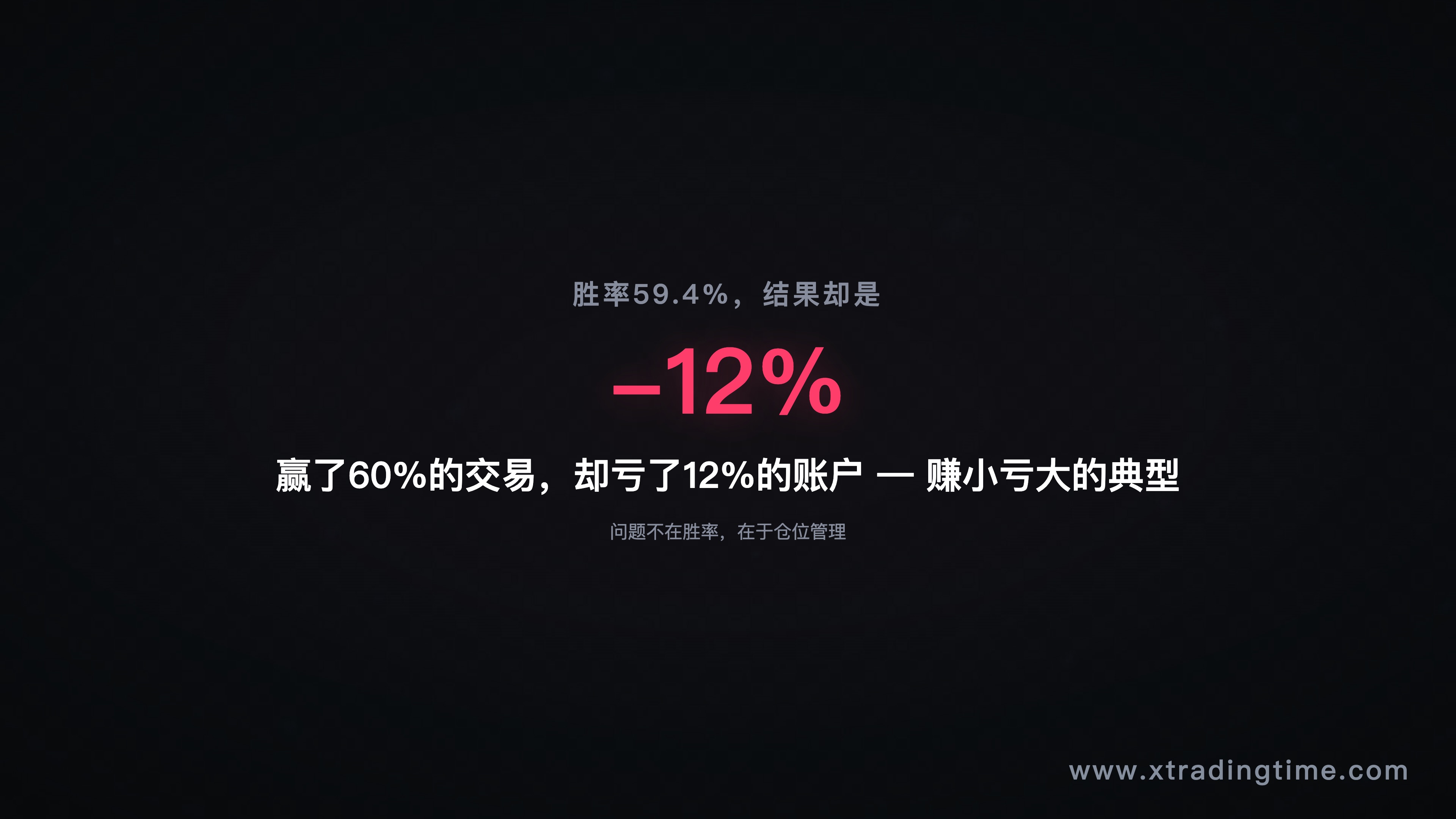 图1:60%胜率的亏损交易记录