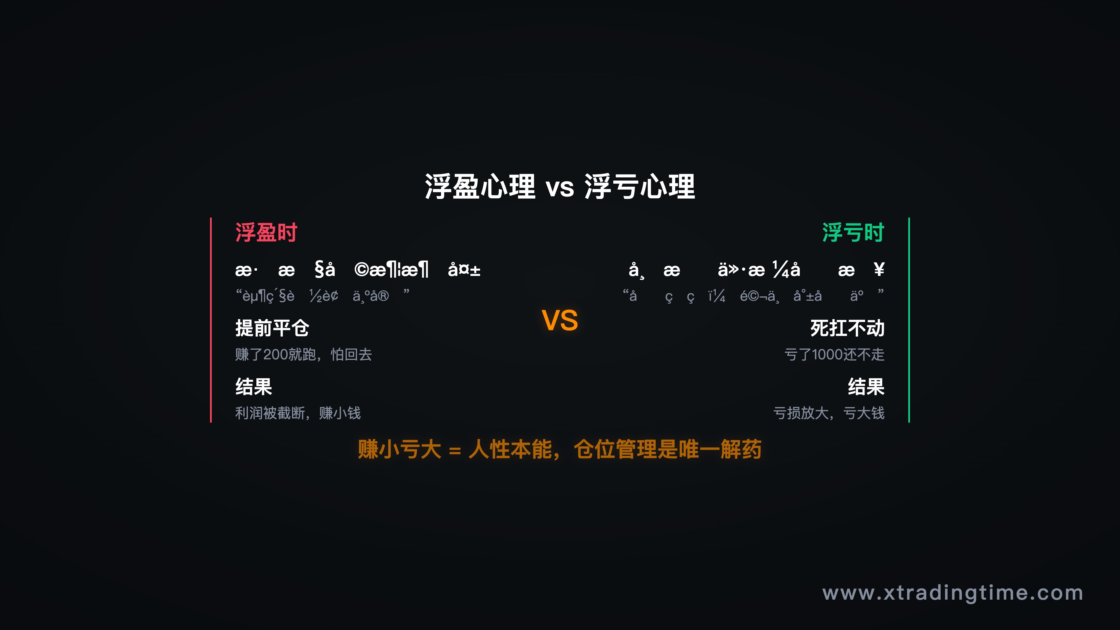 图2:浮盈恐惧 vs 浮亏希望的心理曲线