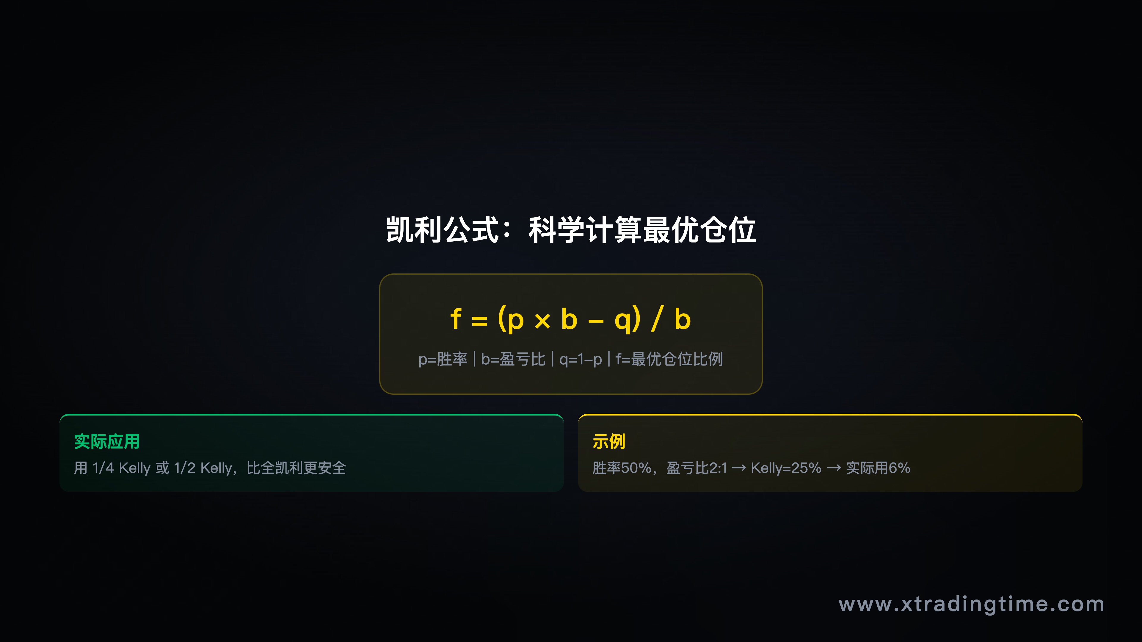 图6:凯利公式图解与示例