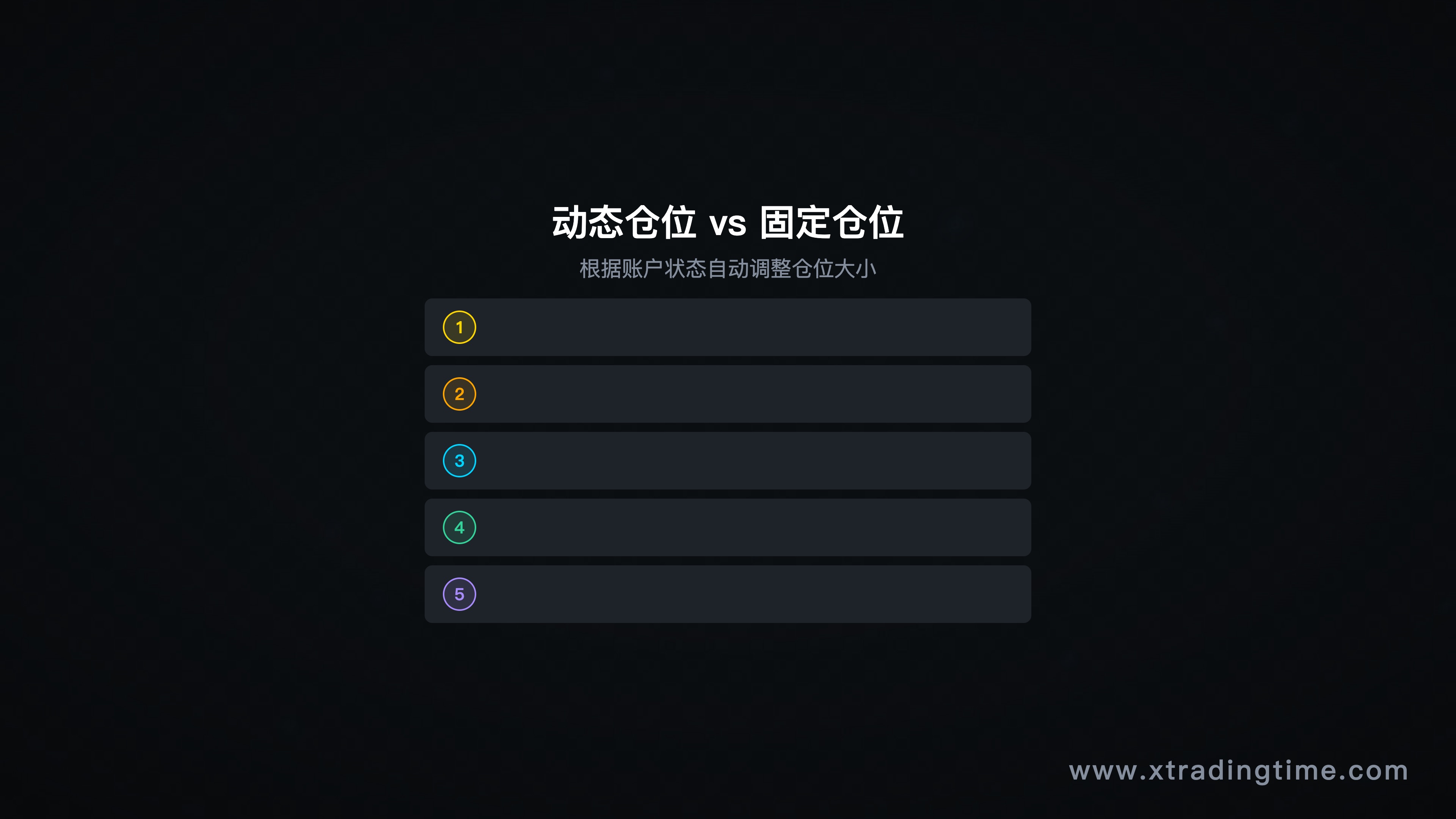 图7:动态调仓 vs 固定仓位