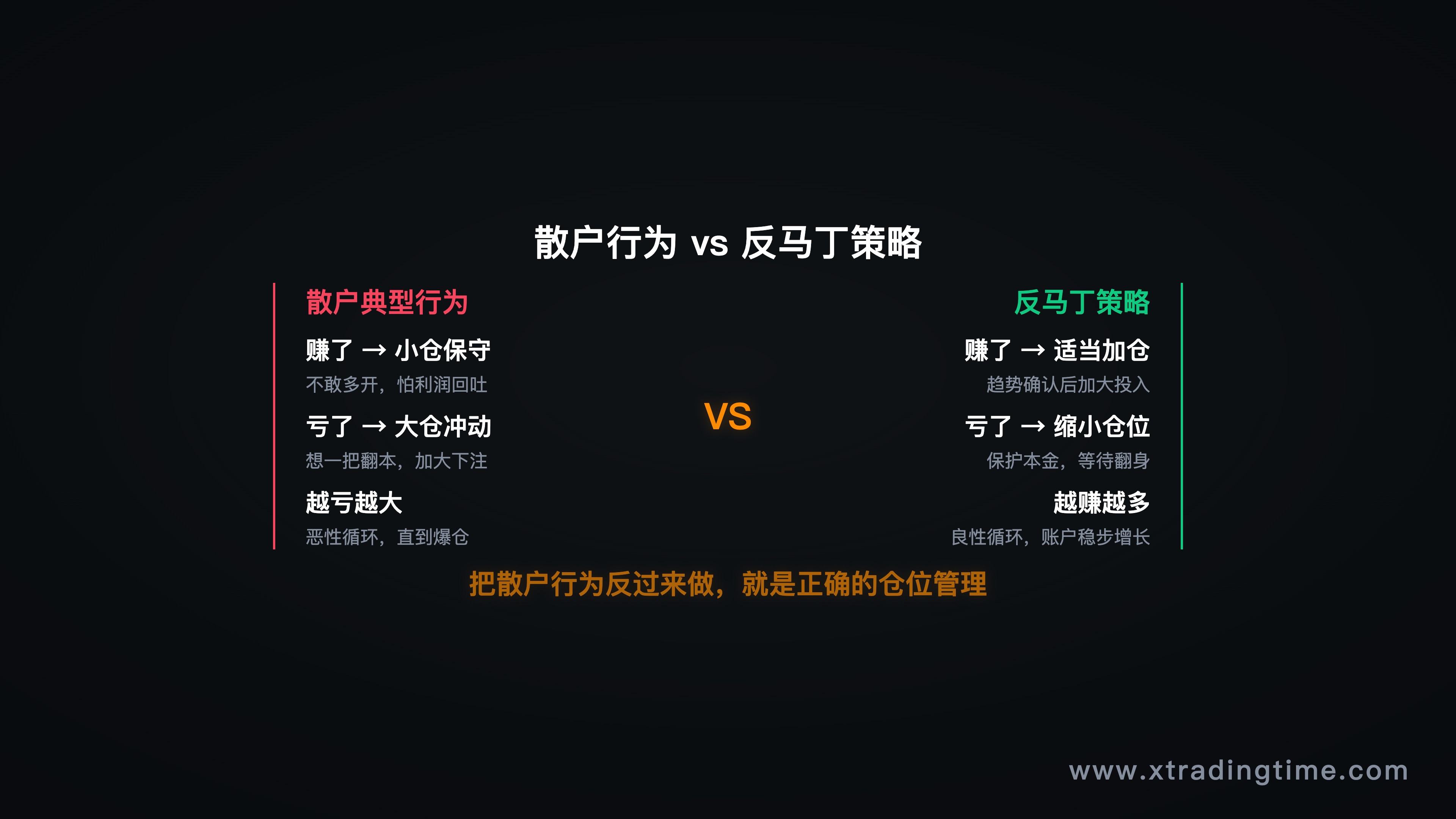 图9:散户行为 vs 反马丁格尔策略对比