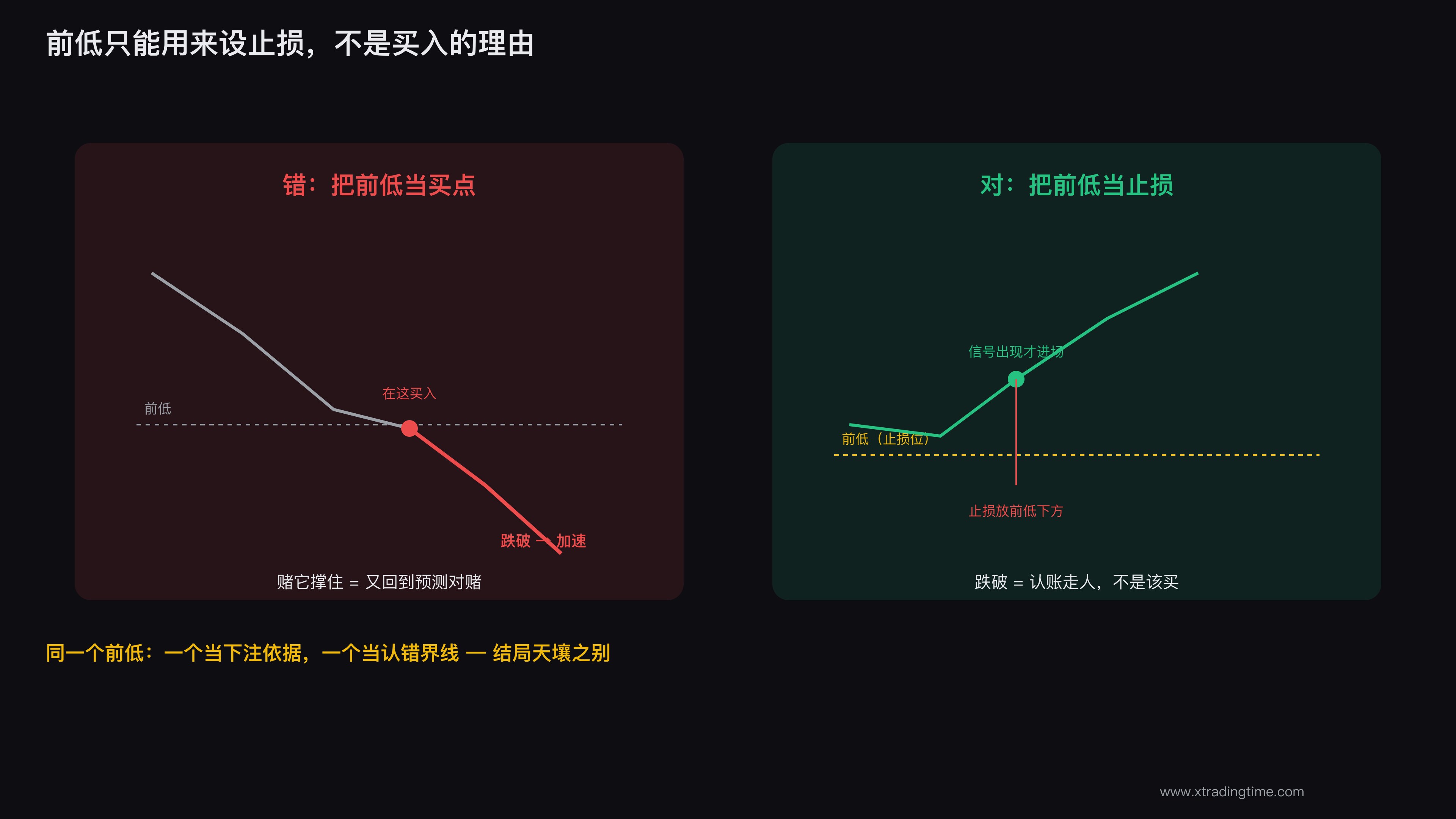 前低不是买入理由