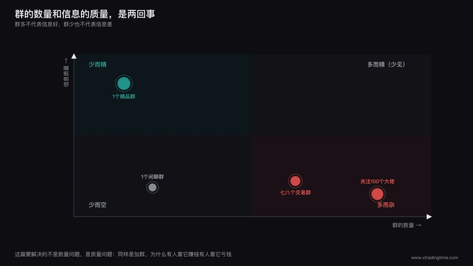 信息源数量与信息源质量两个不同维度的对比示意