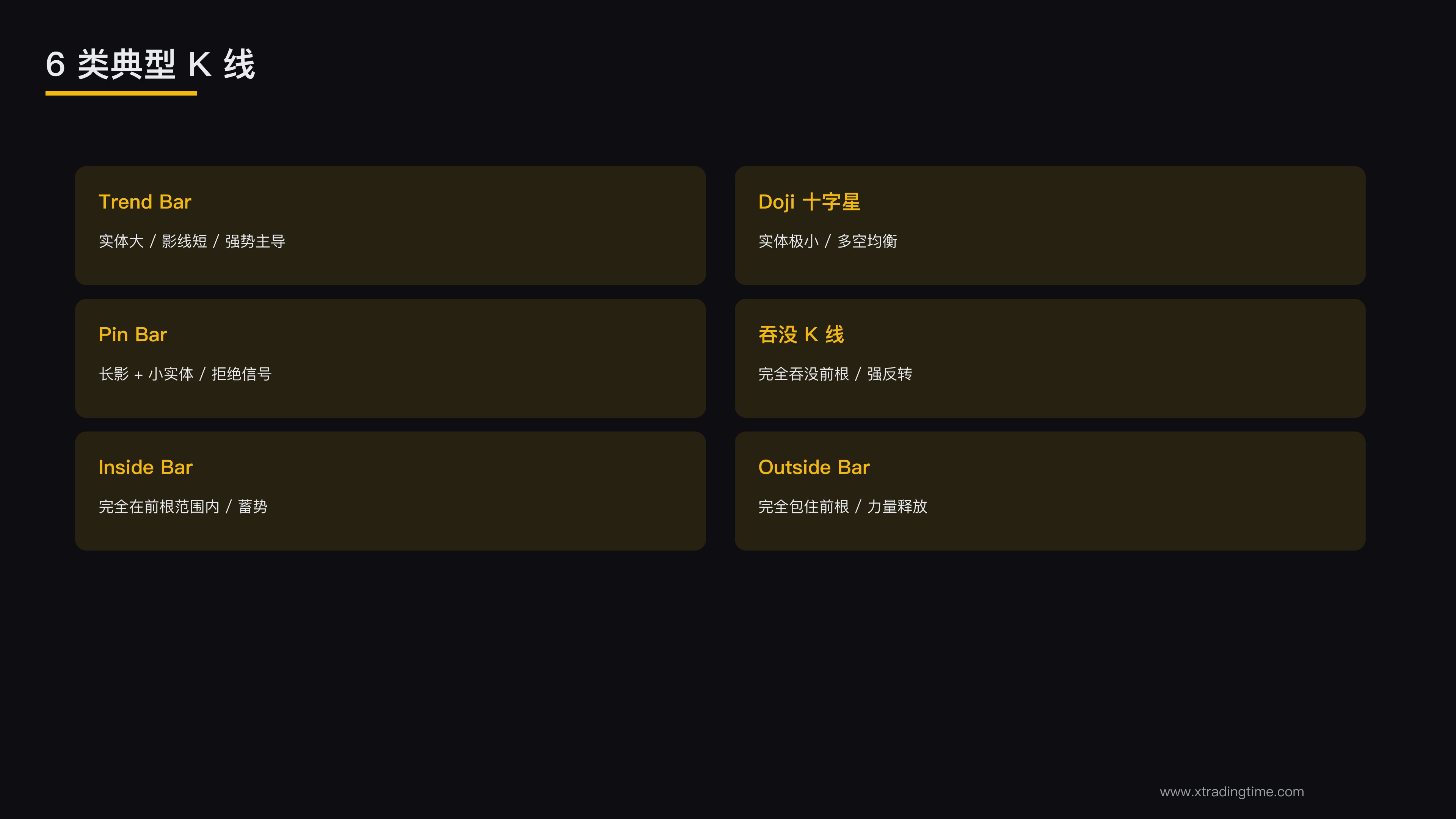 6类K线