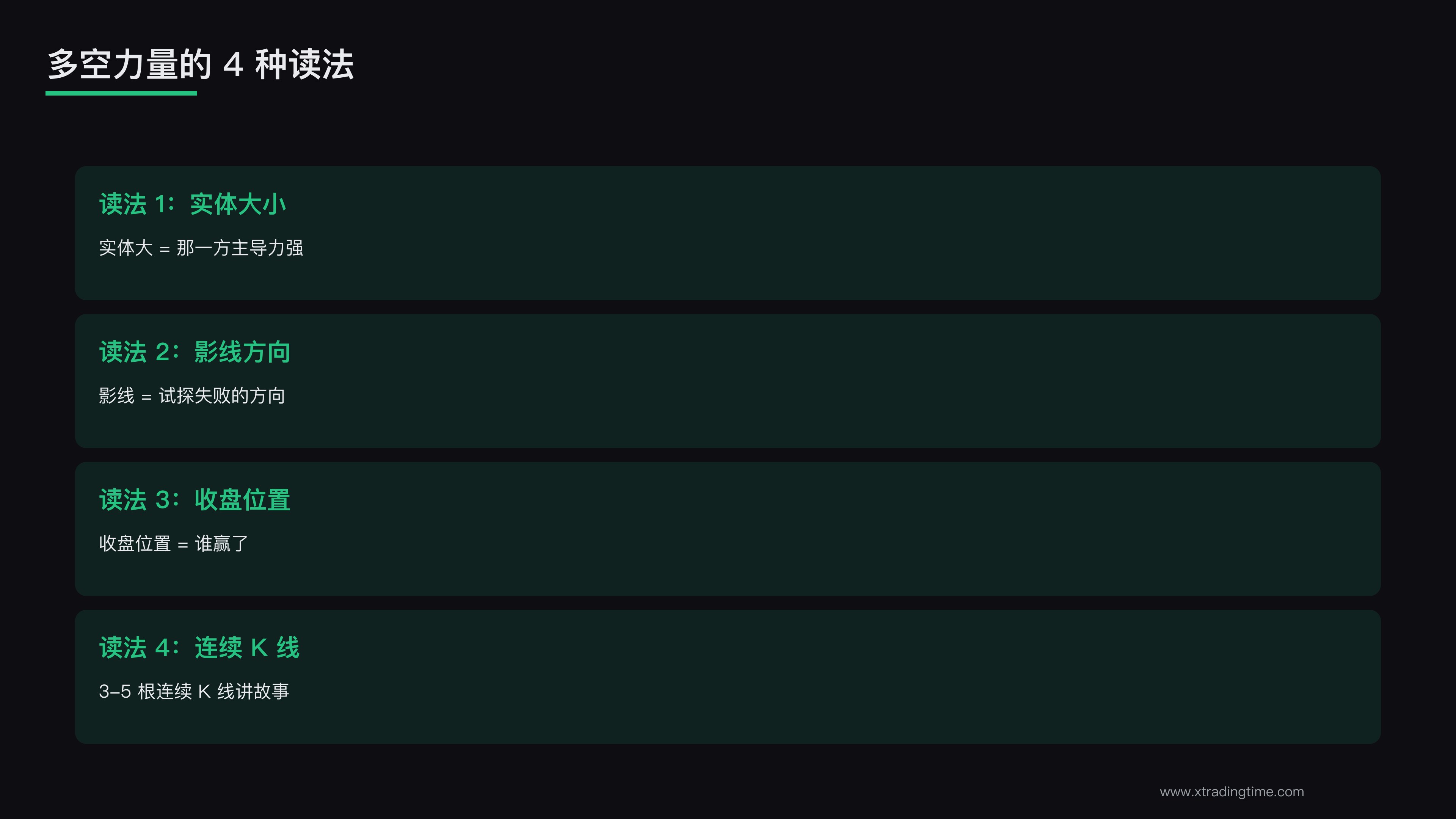 多空力量