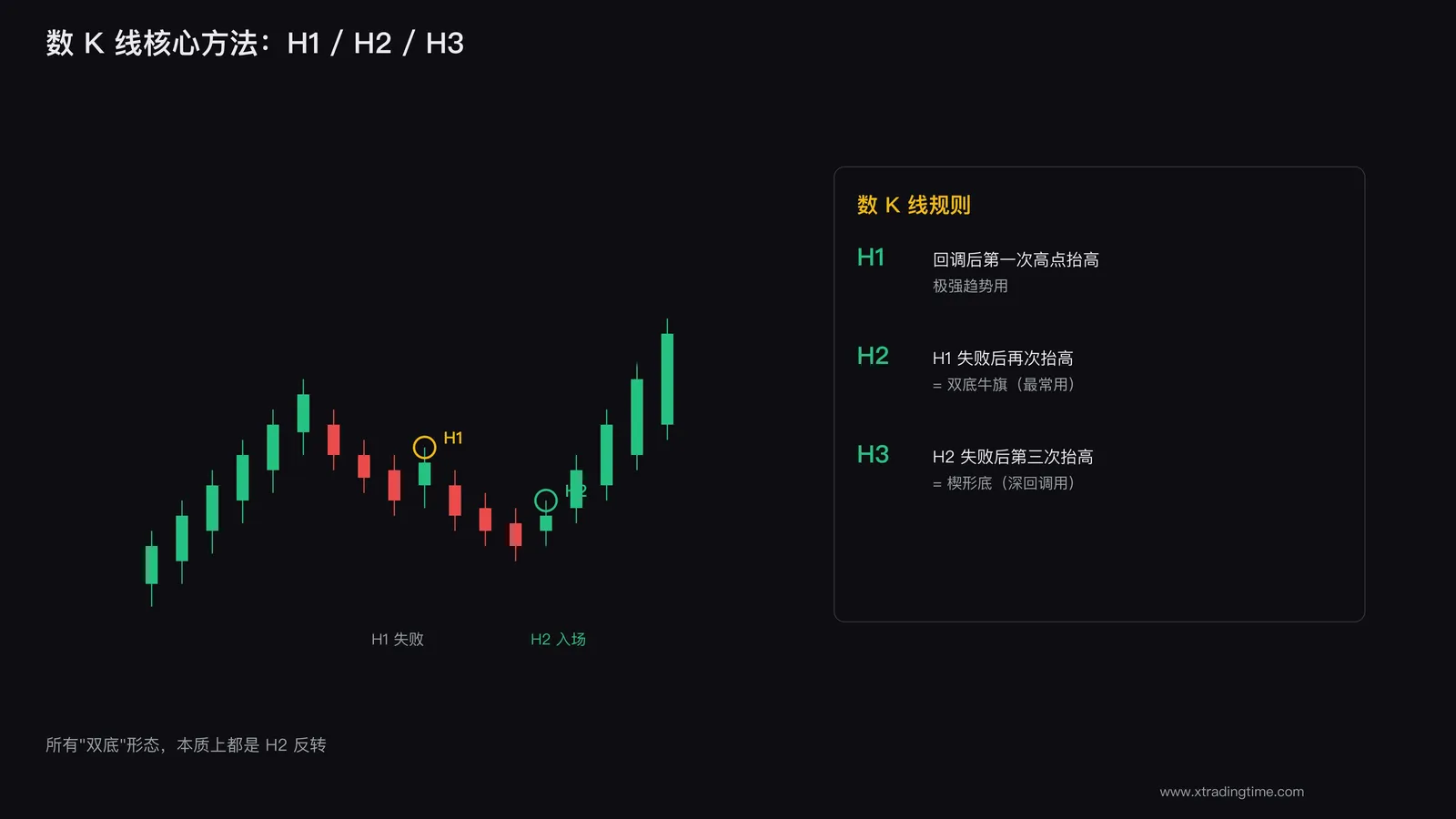 数K线方法