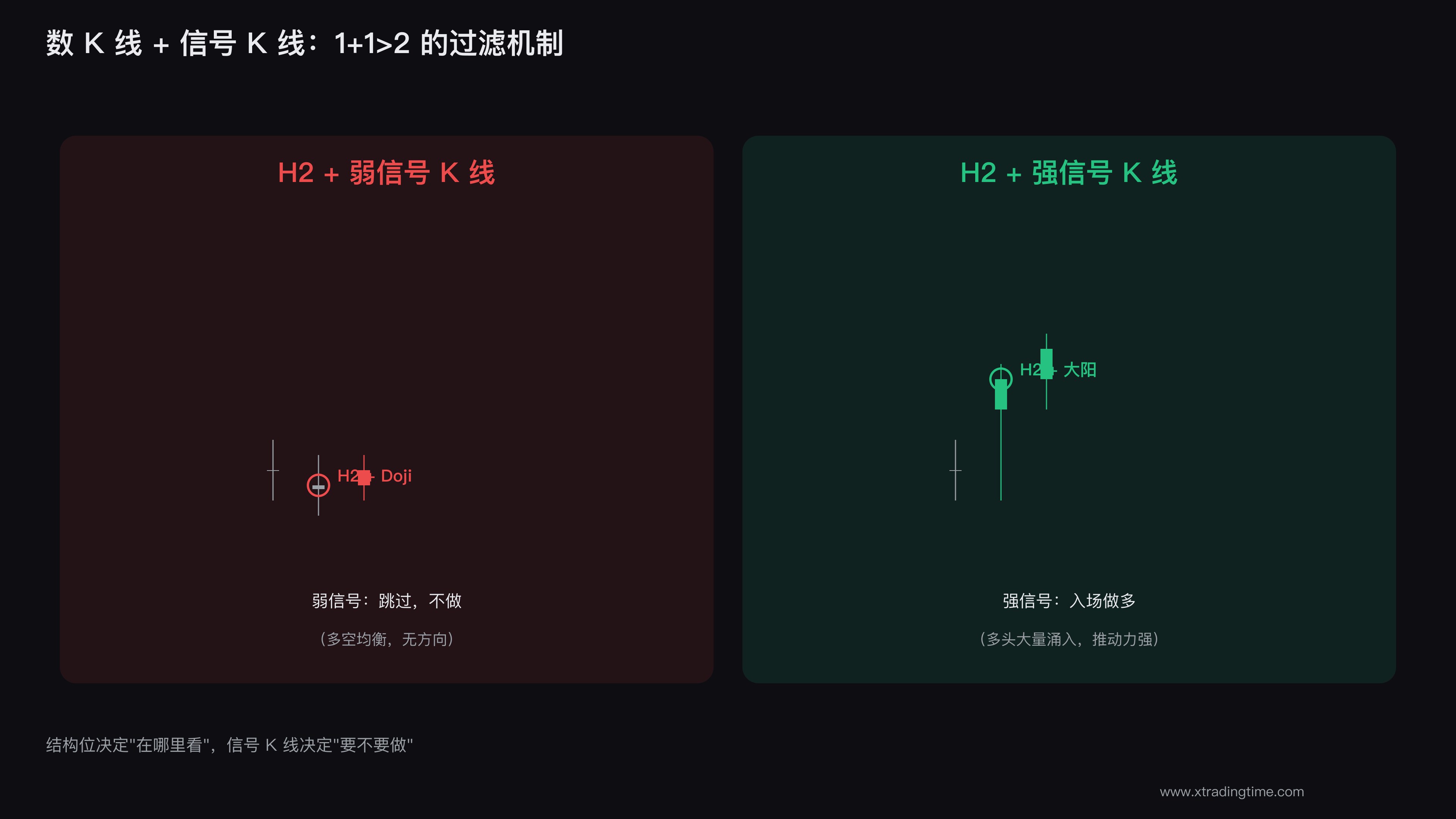 信号K线过滤