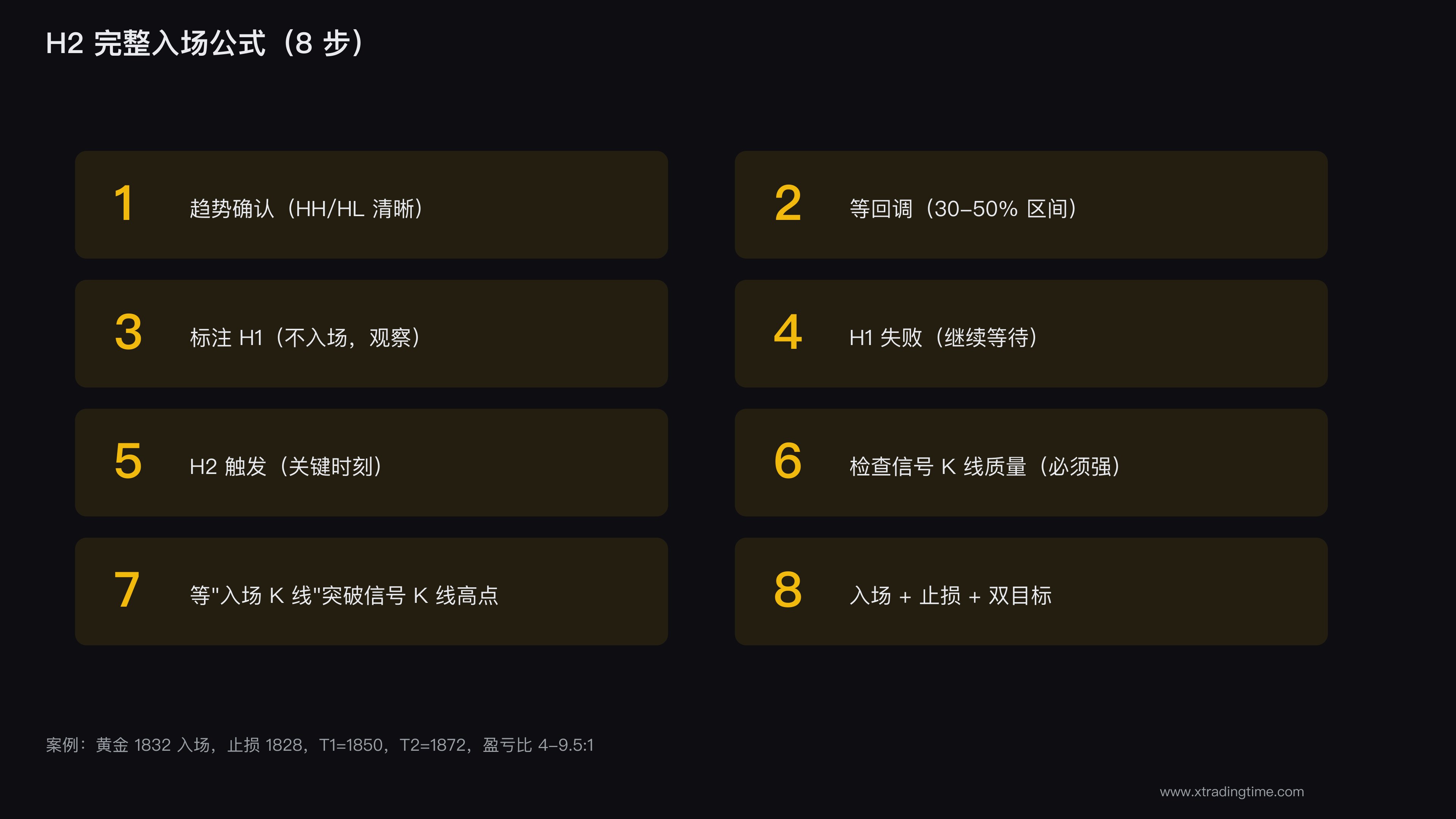 H2入场公式