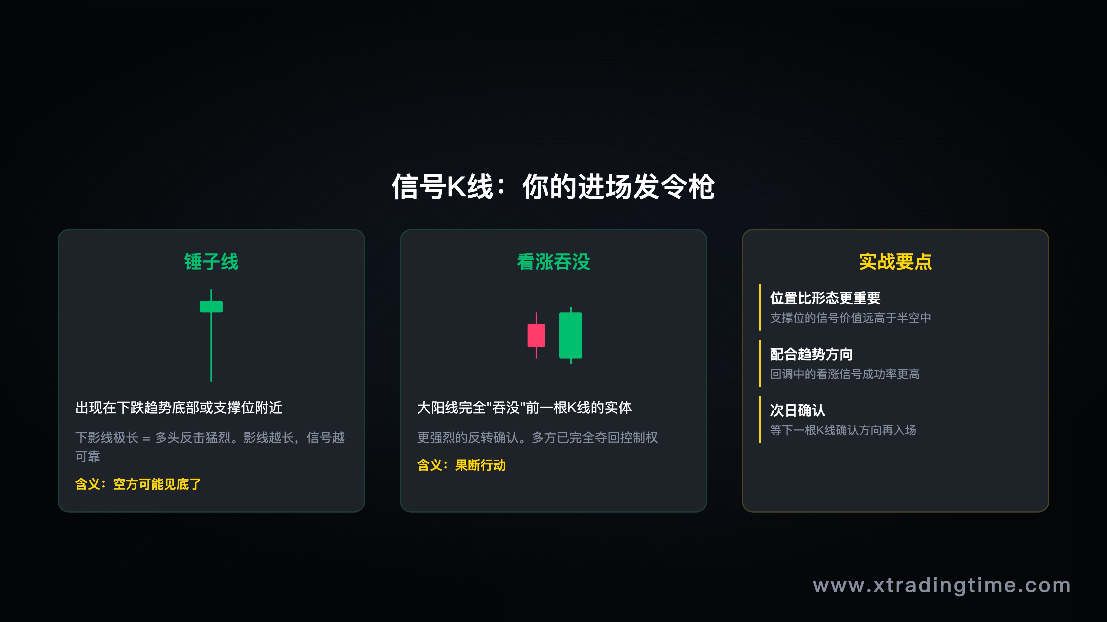 信号K线实战标注