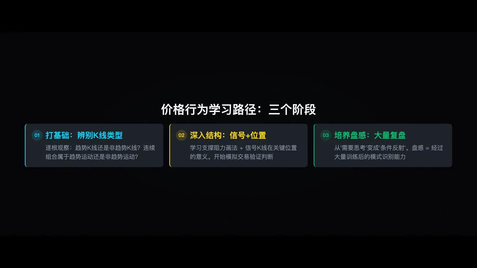 学习路径三阶段