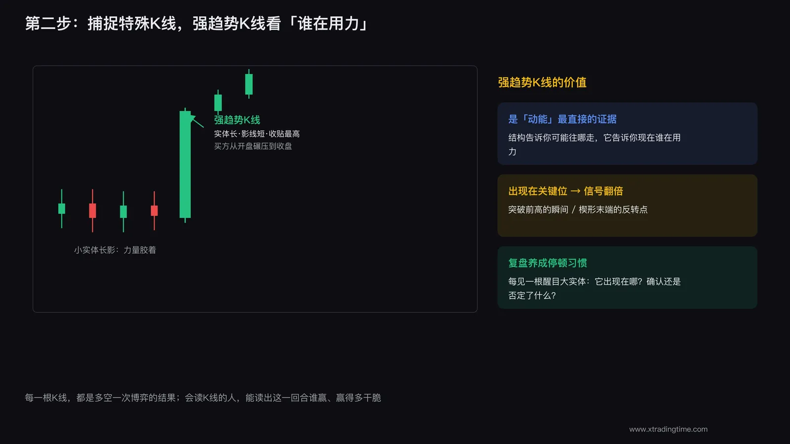 特殊K线捕捉