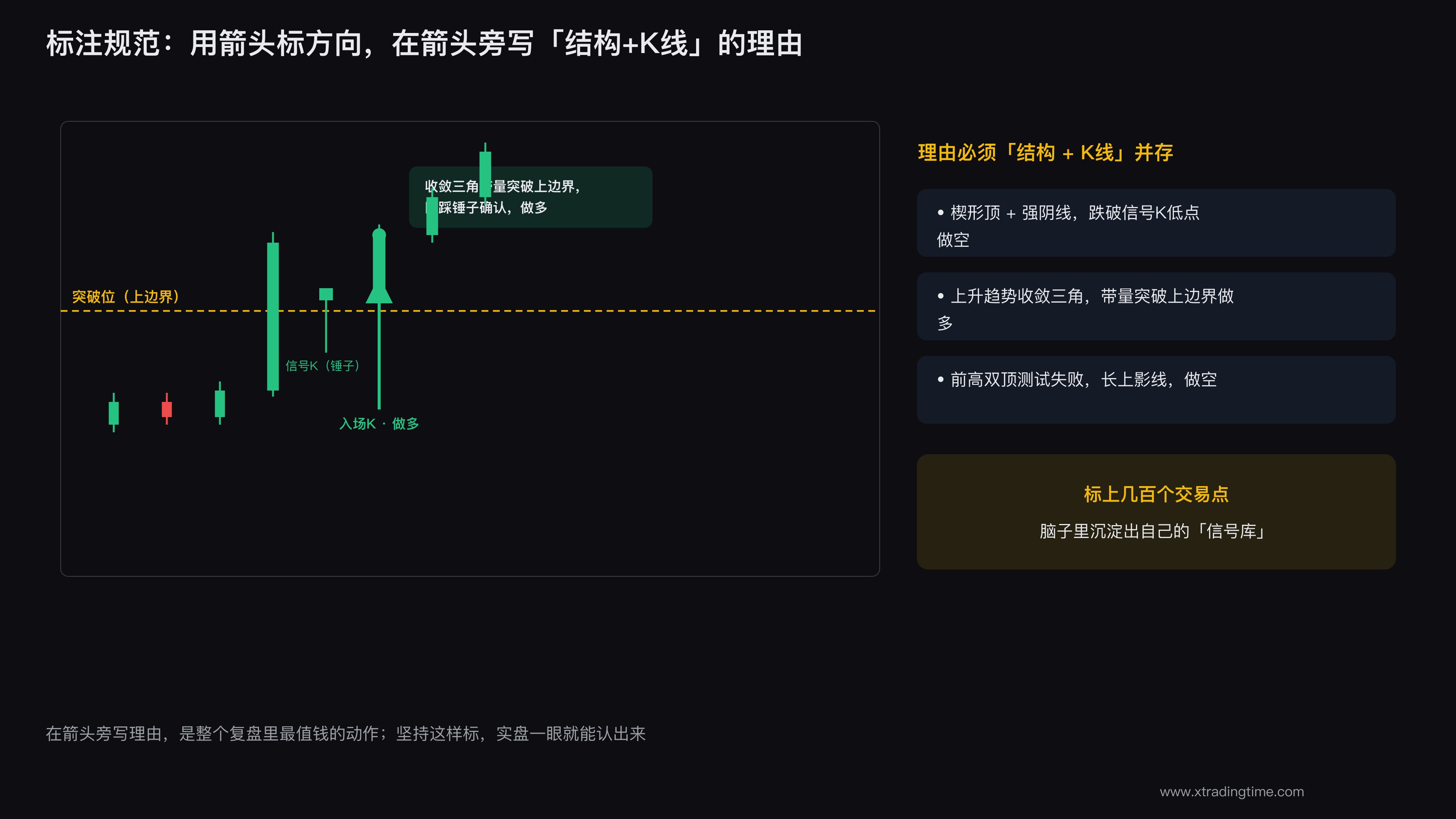复盘标注示范
