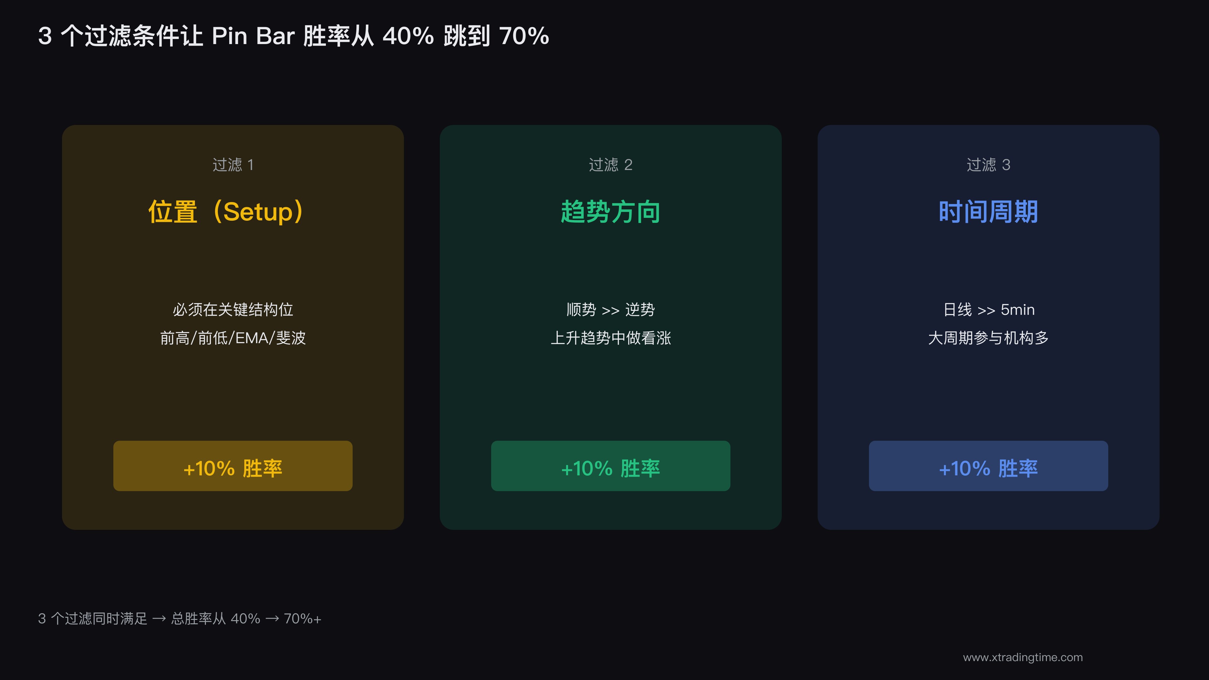 3个过滤条件