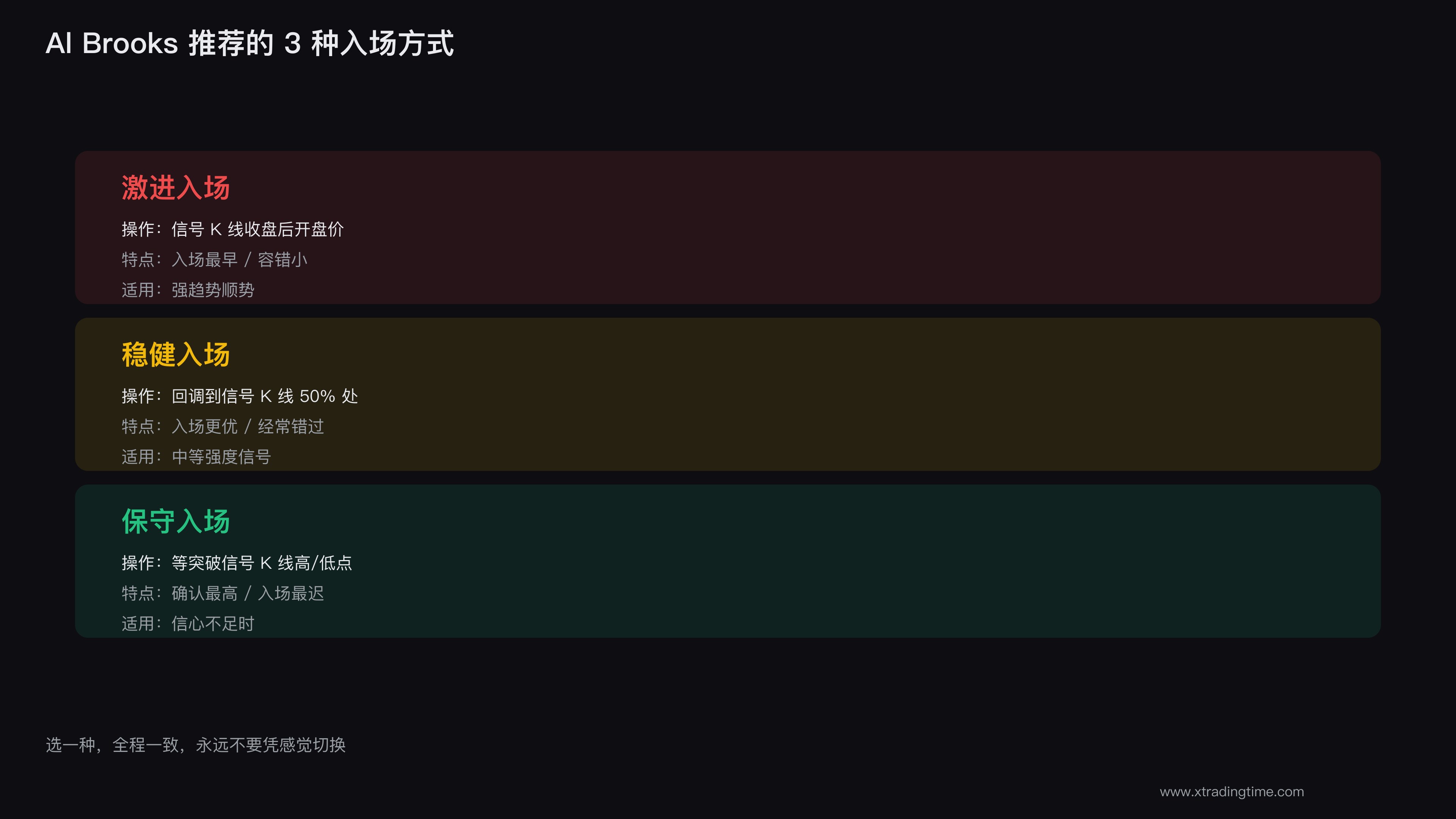 3种入场方式