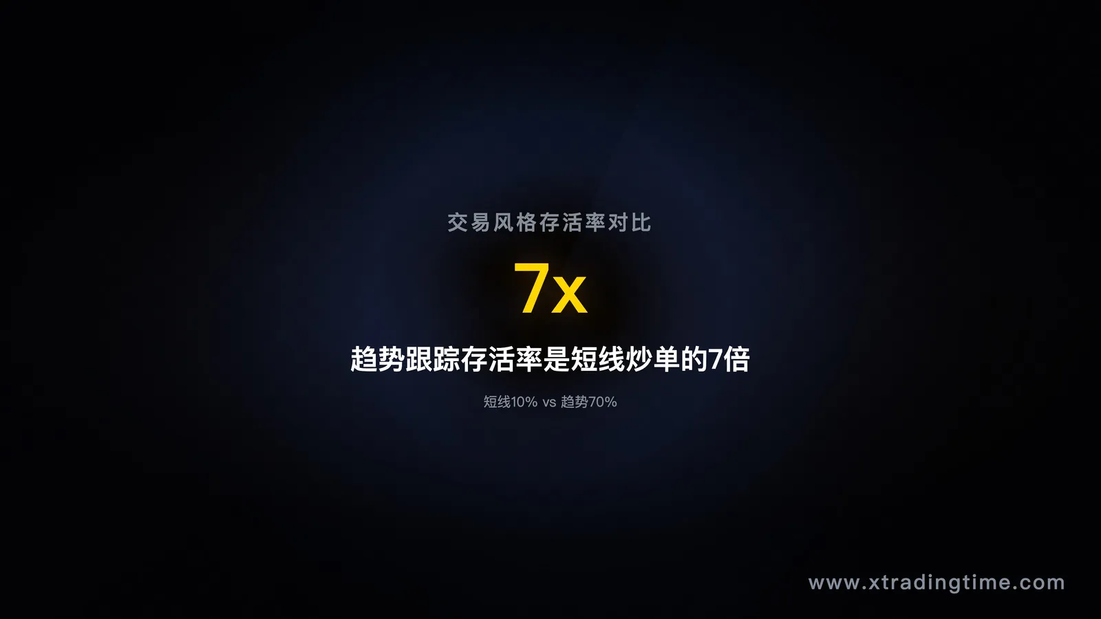 基础概率对比图