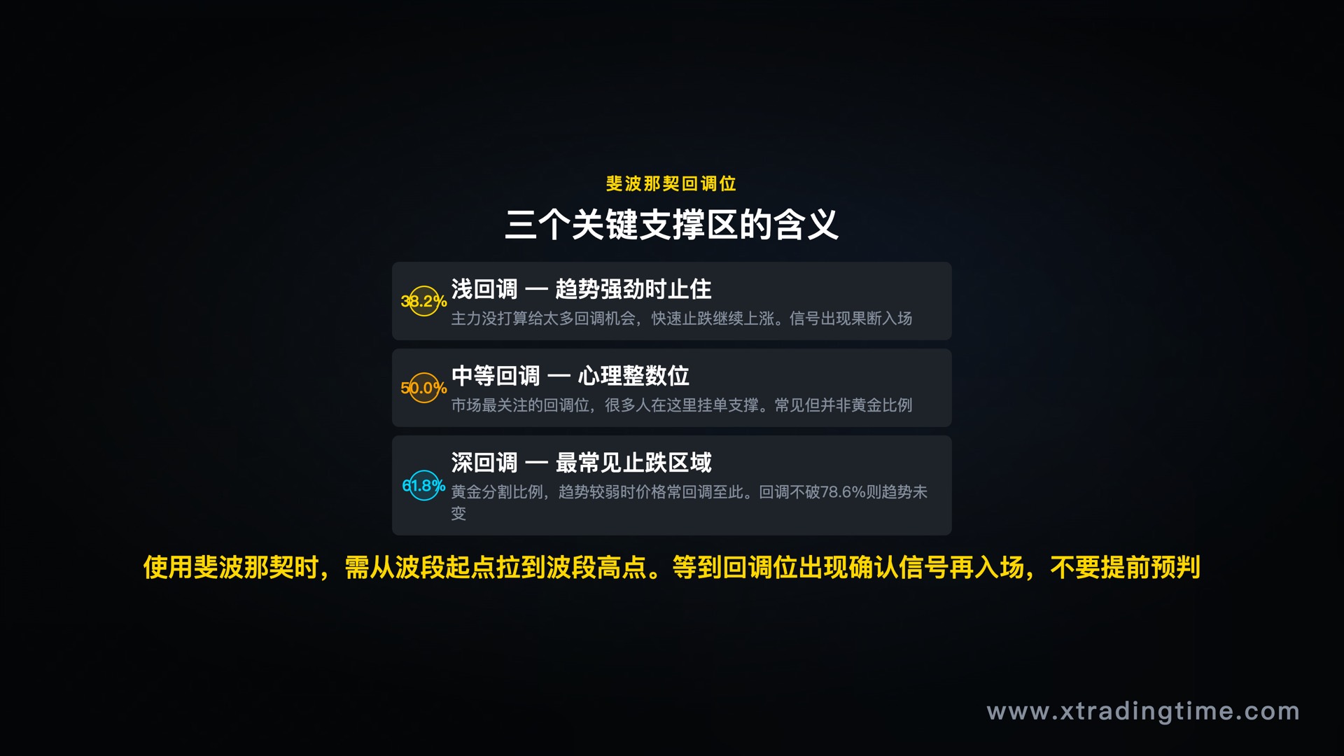 斐波那契三个关键回调位含义与操作策略