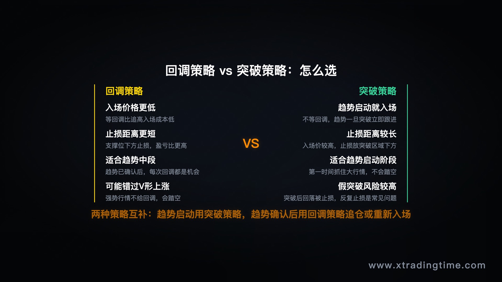 回调策略与突破策略对比:各自优势与适用阶段