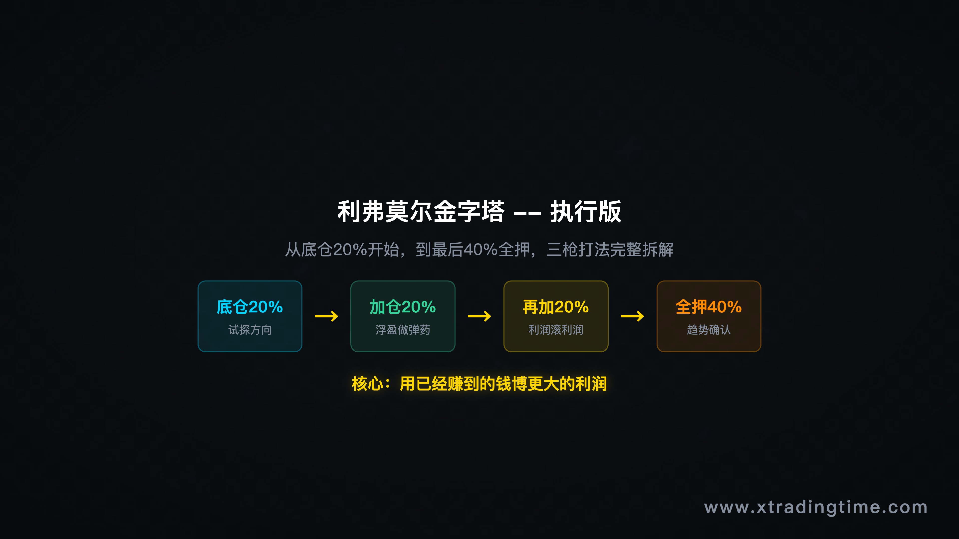 利弗莫尔金字塔执行版