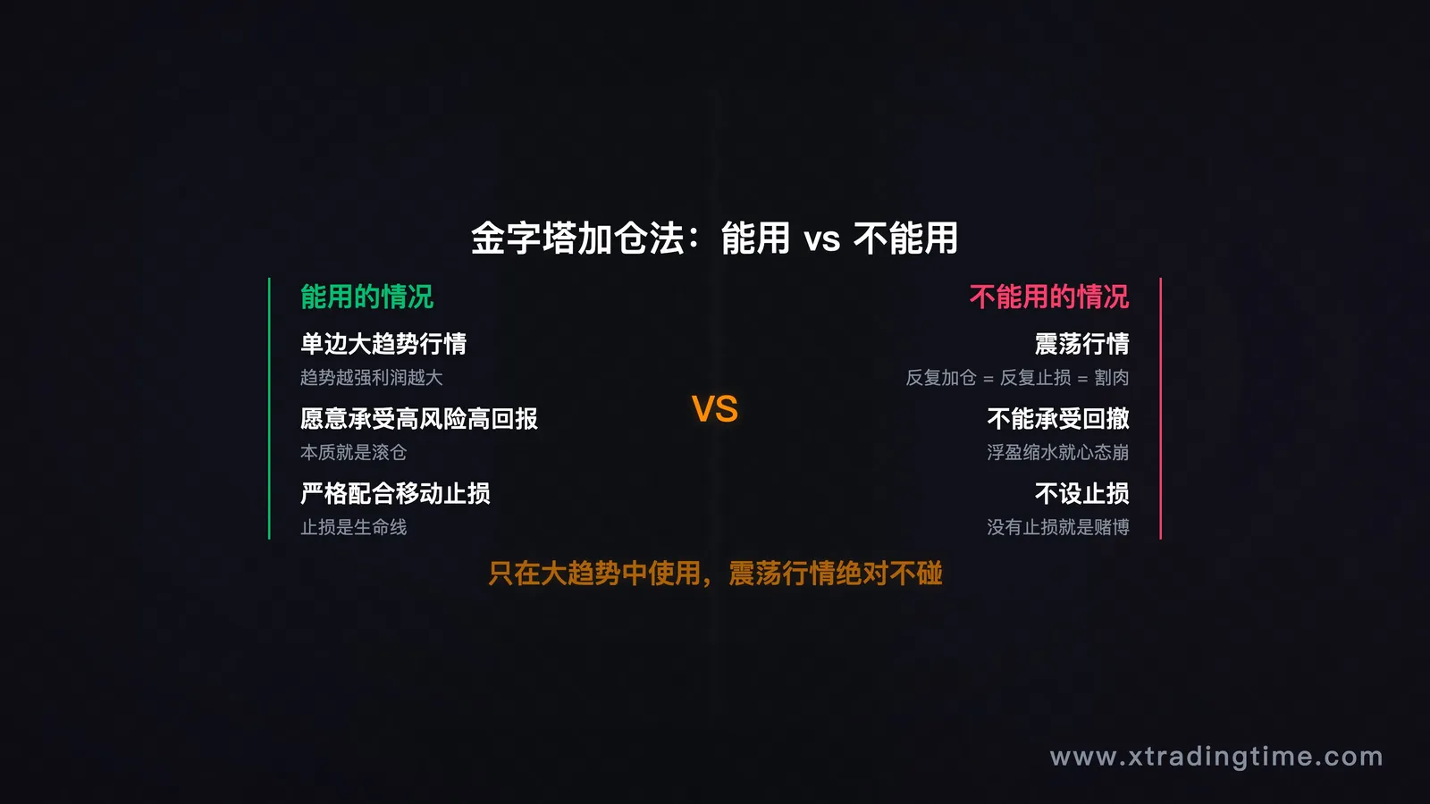 使用前提对比
