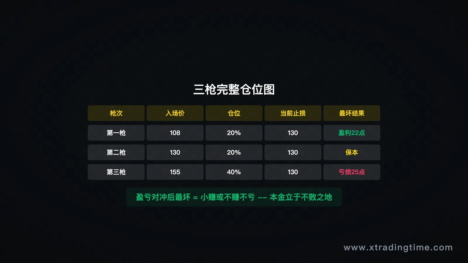 第三枪全景图与移动止损