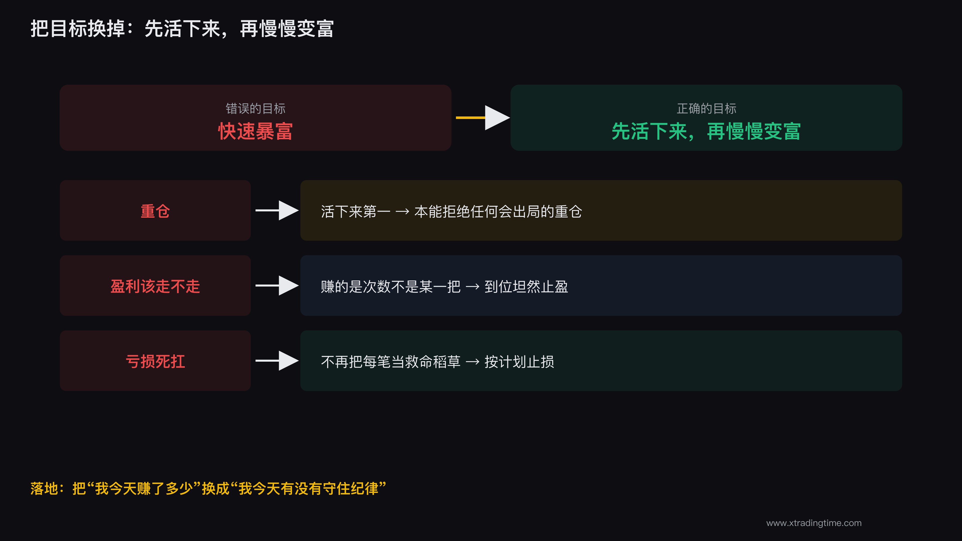 先活下来再慢慢变富