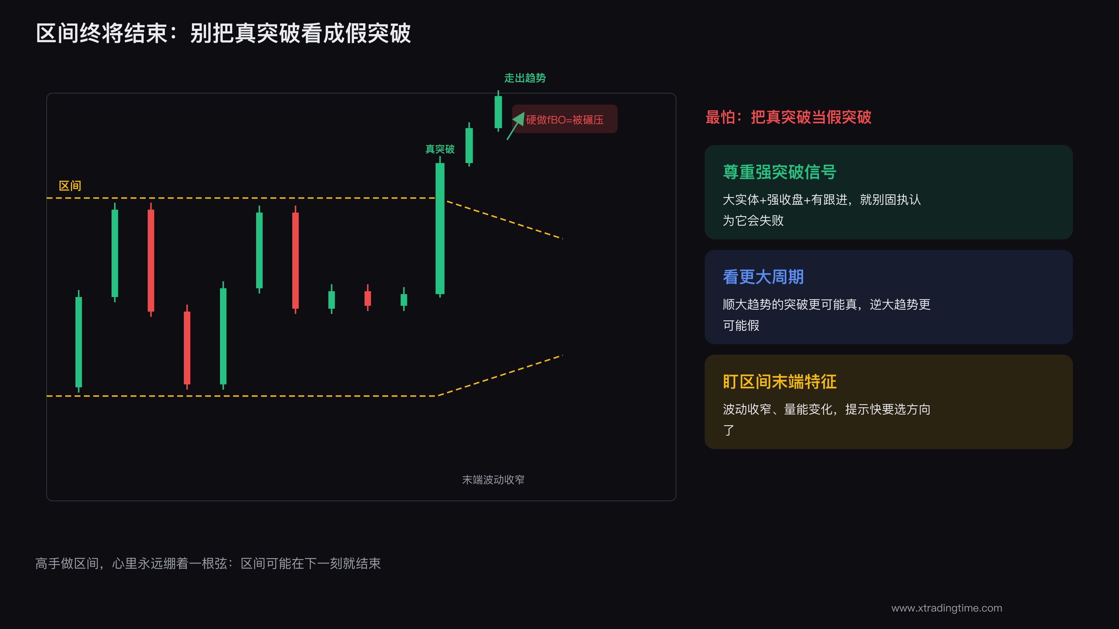 区间终将结束