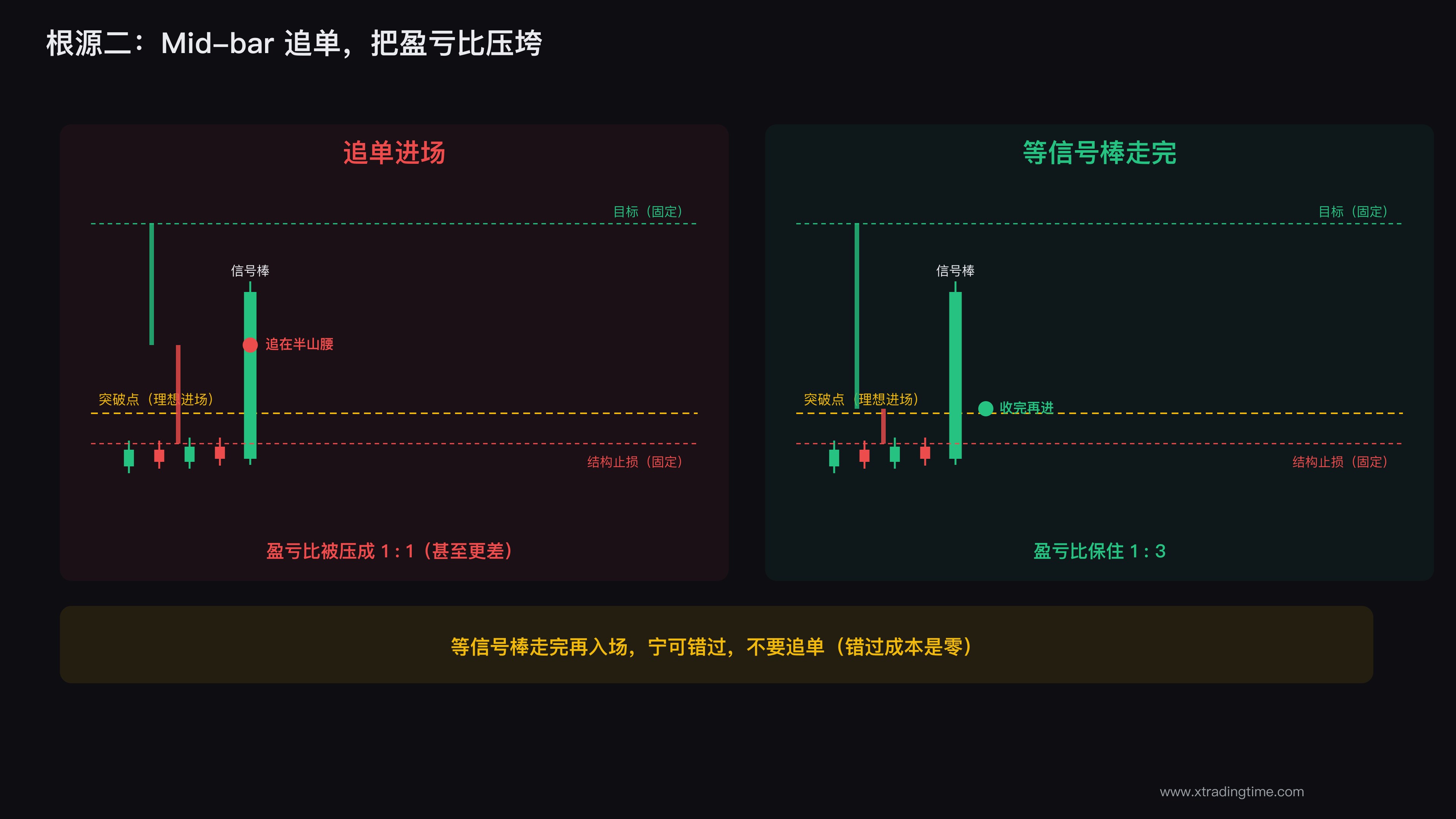 追单压缩盈亏比