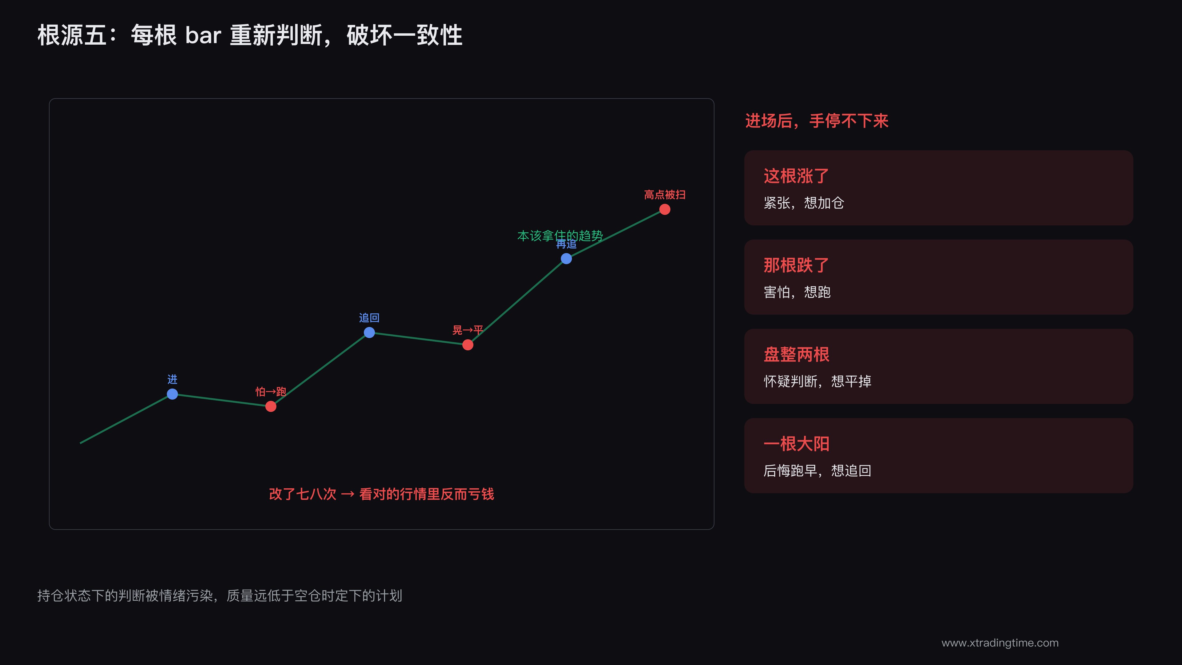 频繁干预破坏交易一致性
