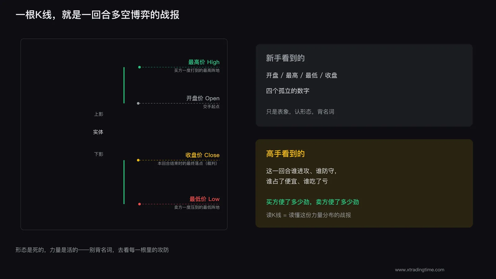 一根K线背后的多空博弈