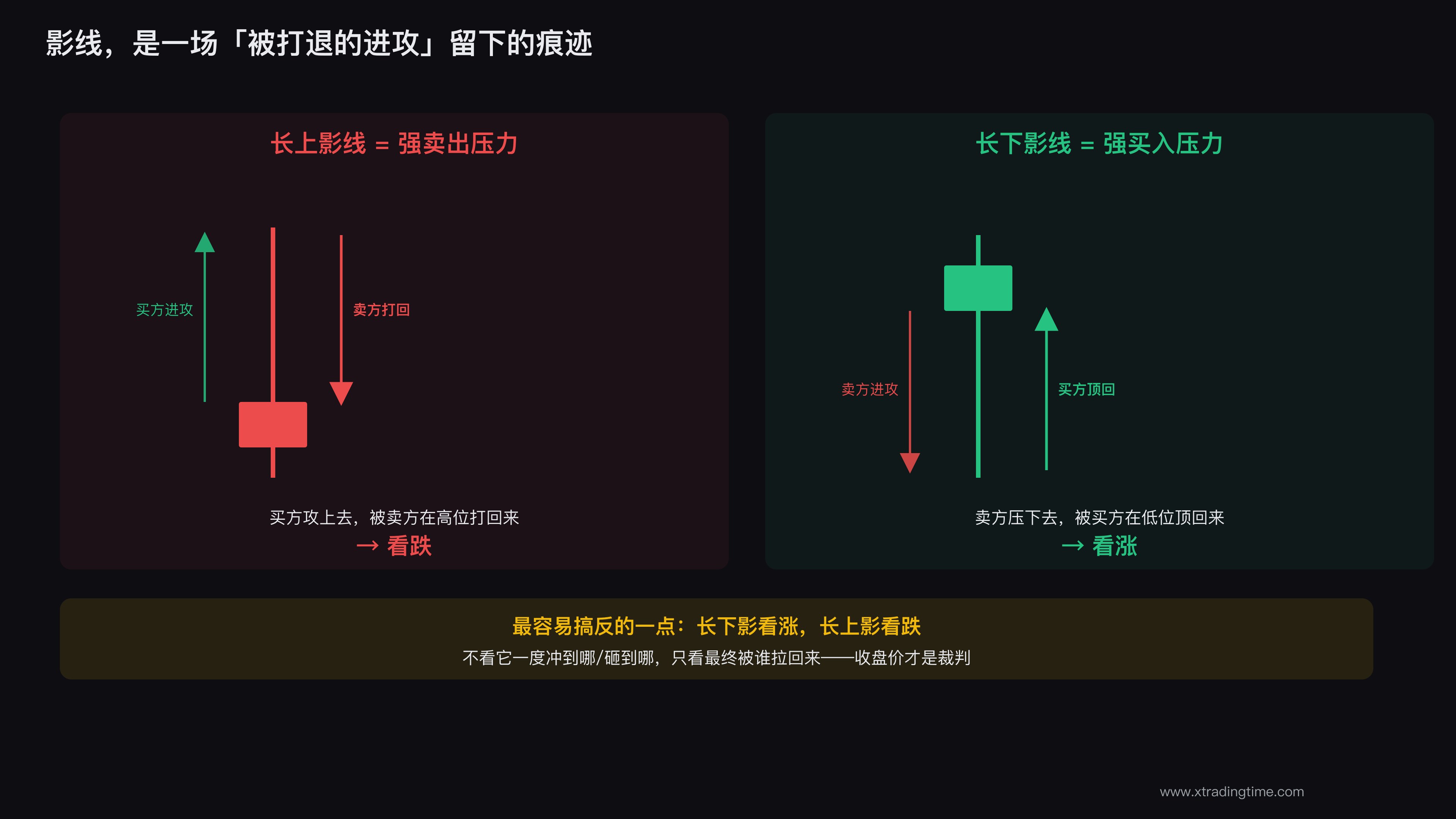 影线长度量化多空力量