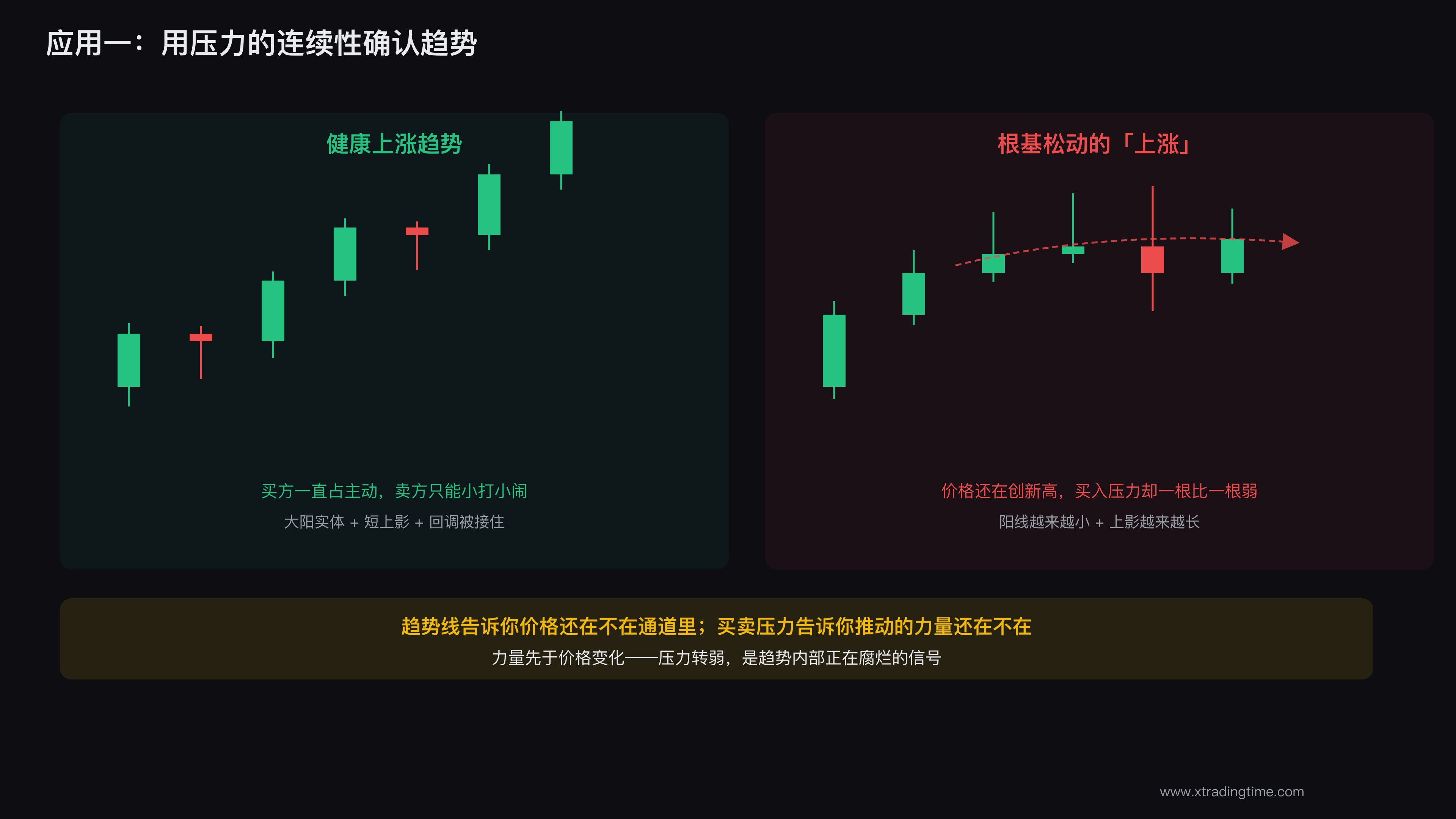 一连串K线压力倒向一方