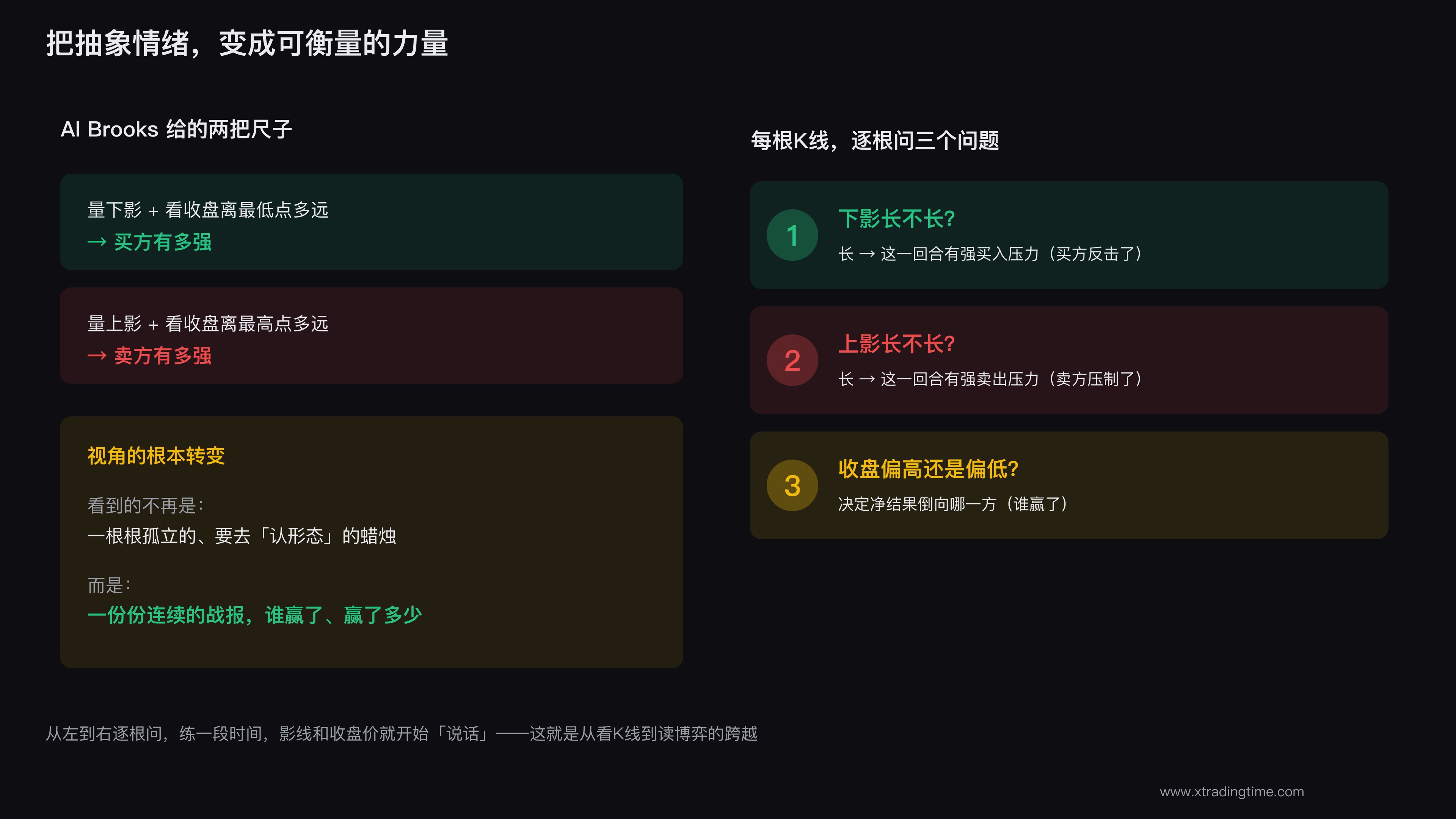 用影线和收盘价量化多空力量