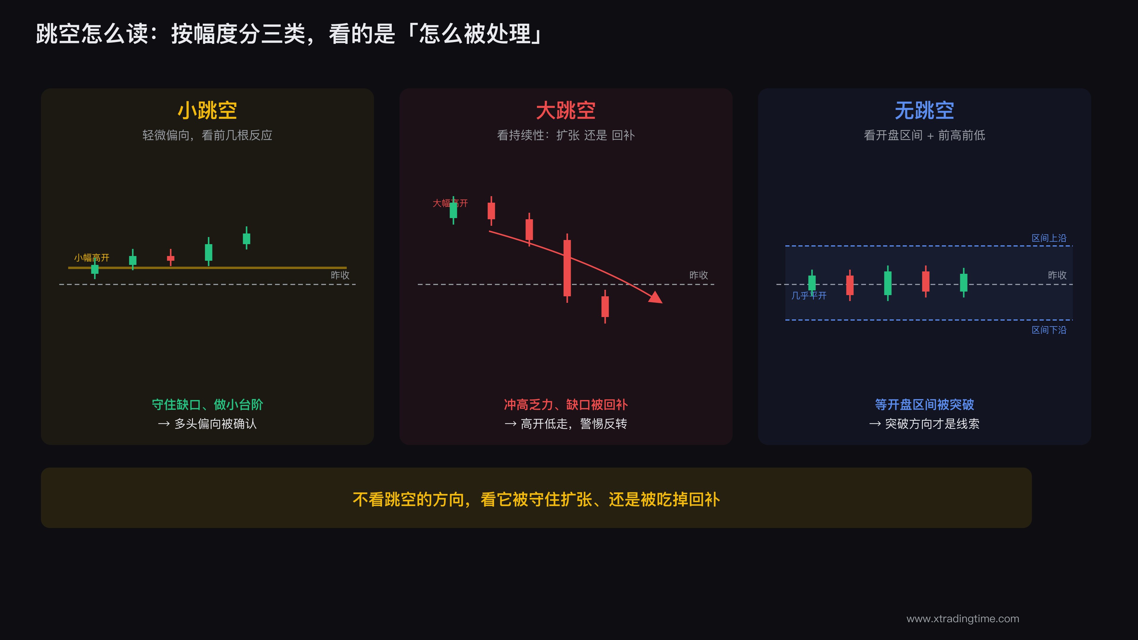 三类跳空对比