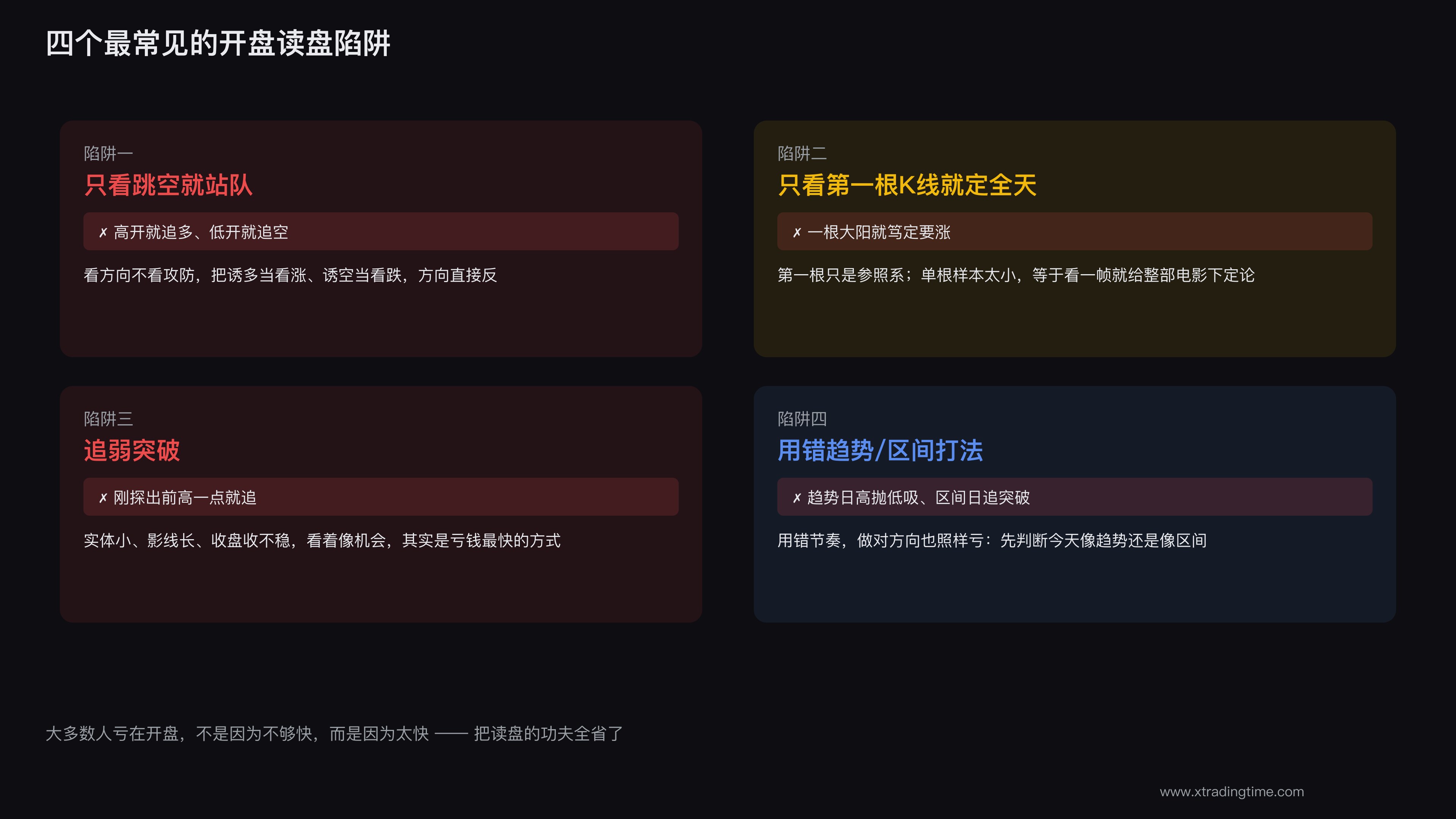 四个开盘读盘陷阱