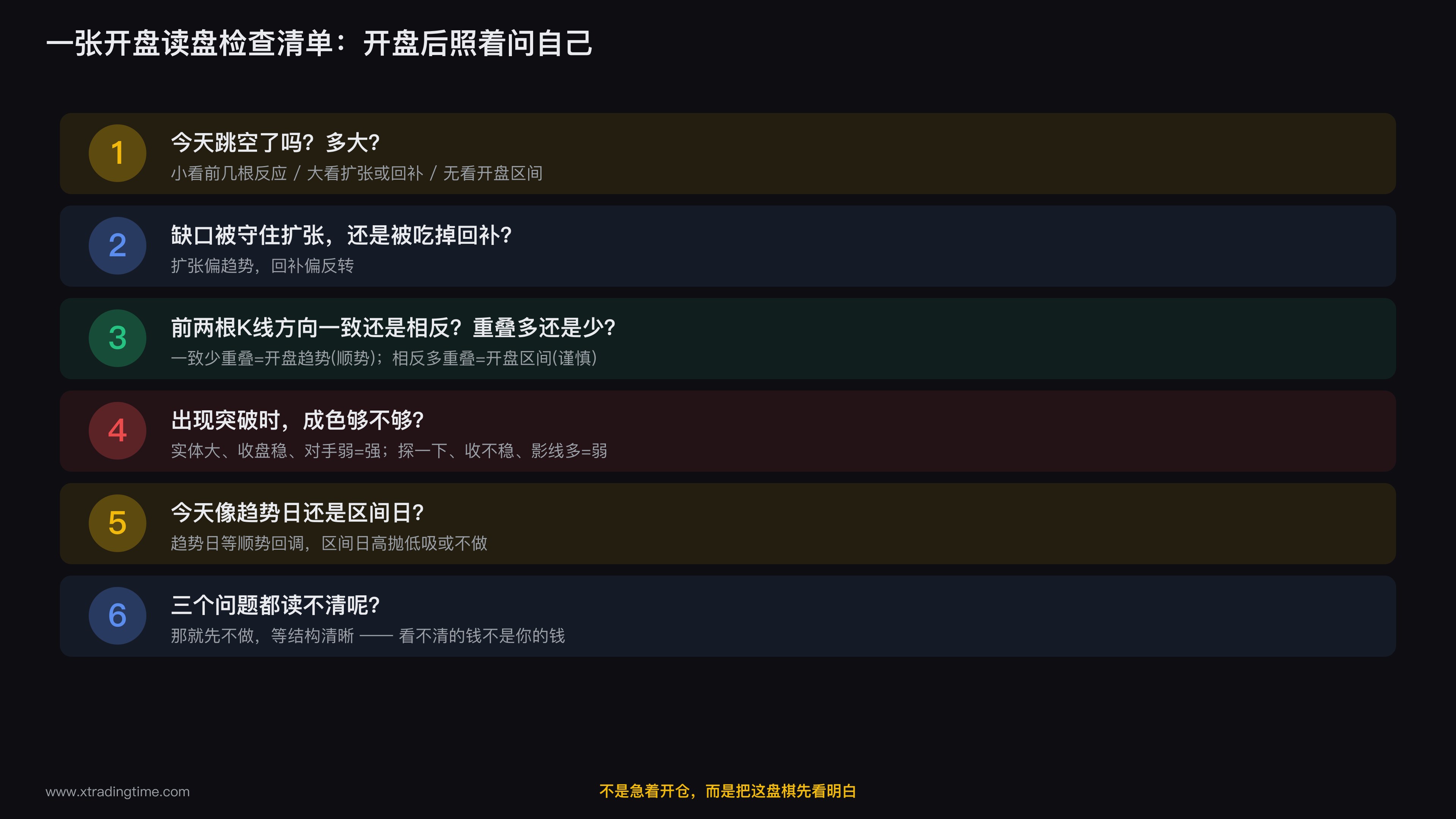 开盘读盘检查清单