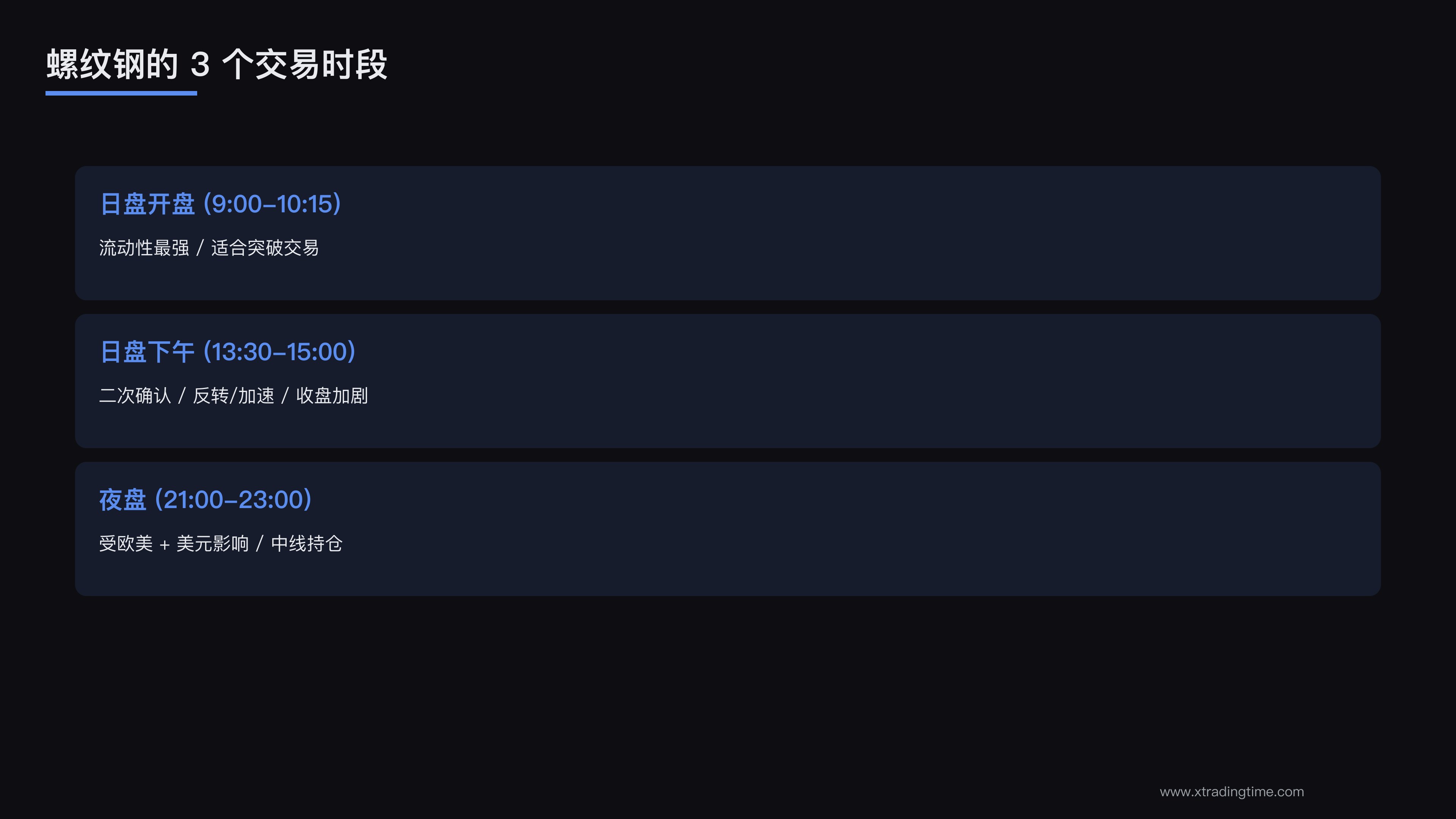 3个交易时段
