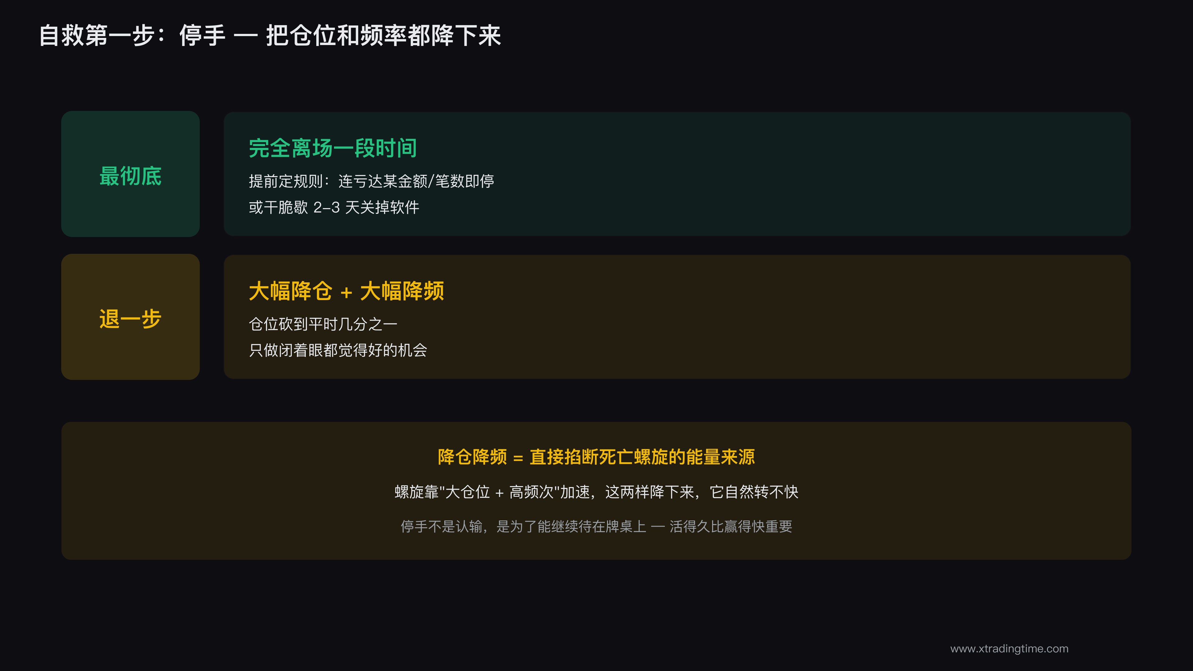 连续亏损后主动停手降仓降频止血