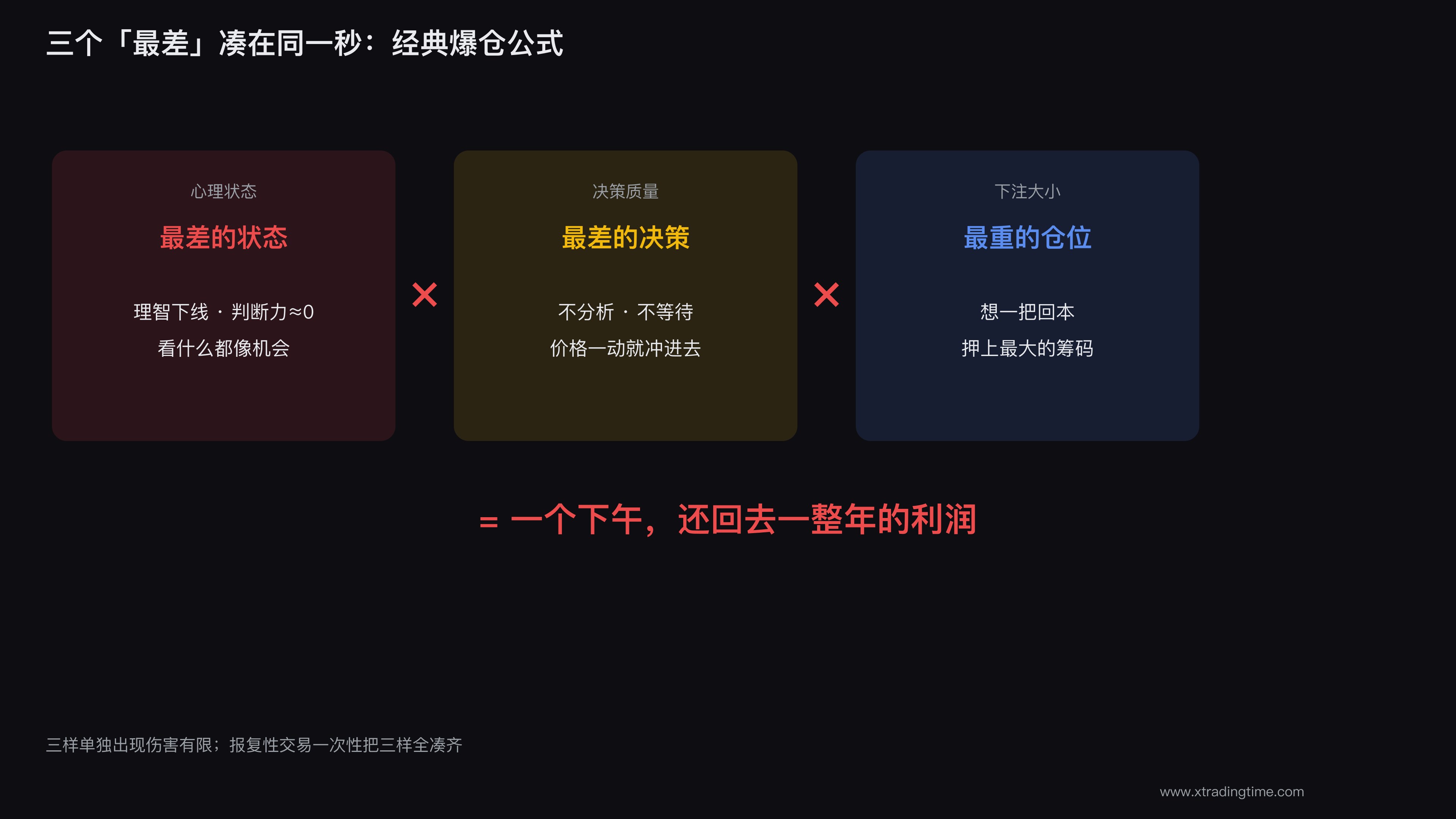 最差状态配最重仓位的爆仓剧本