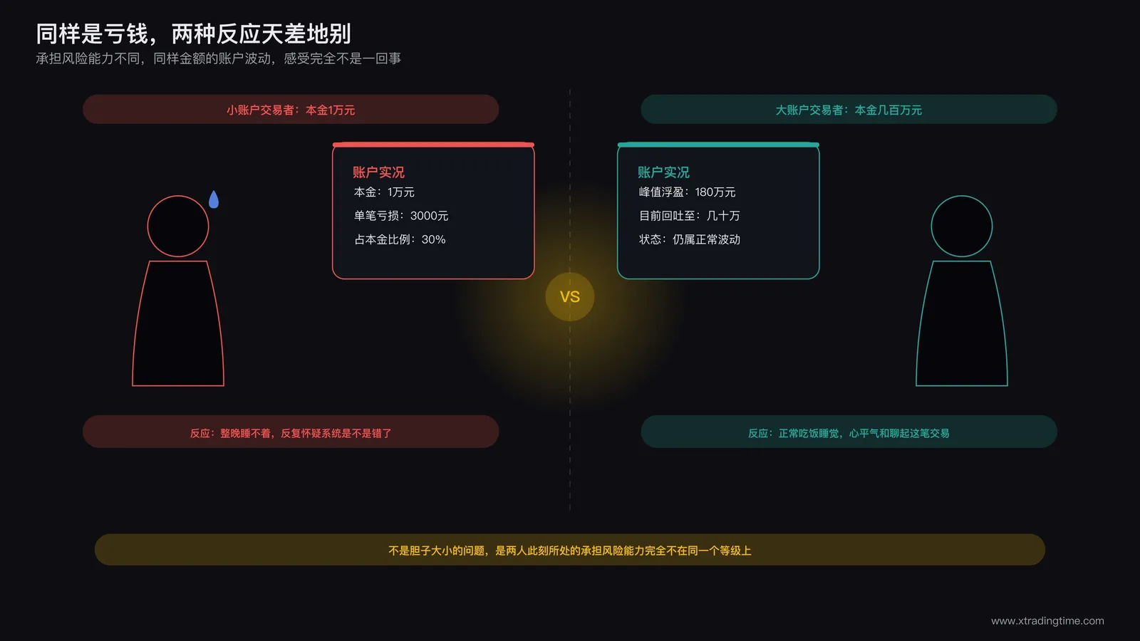 两种承担风险水平对比示意图