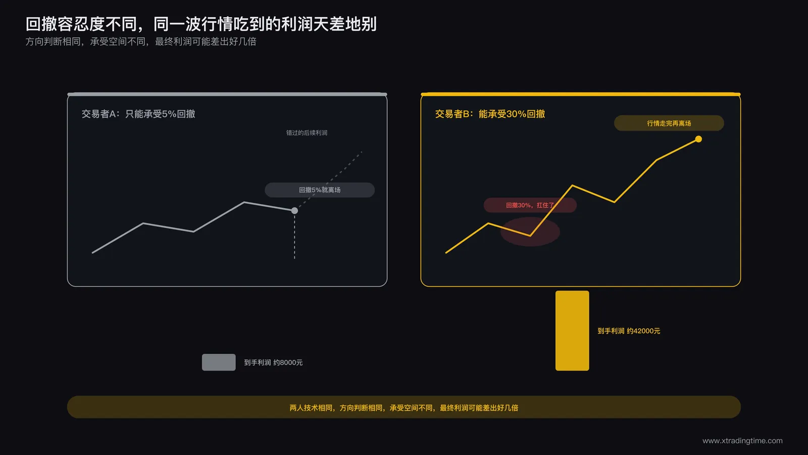盈亏同源与承担风险能力关系的示意图