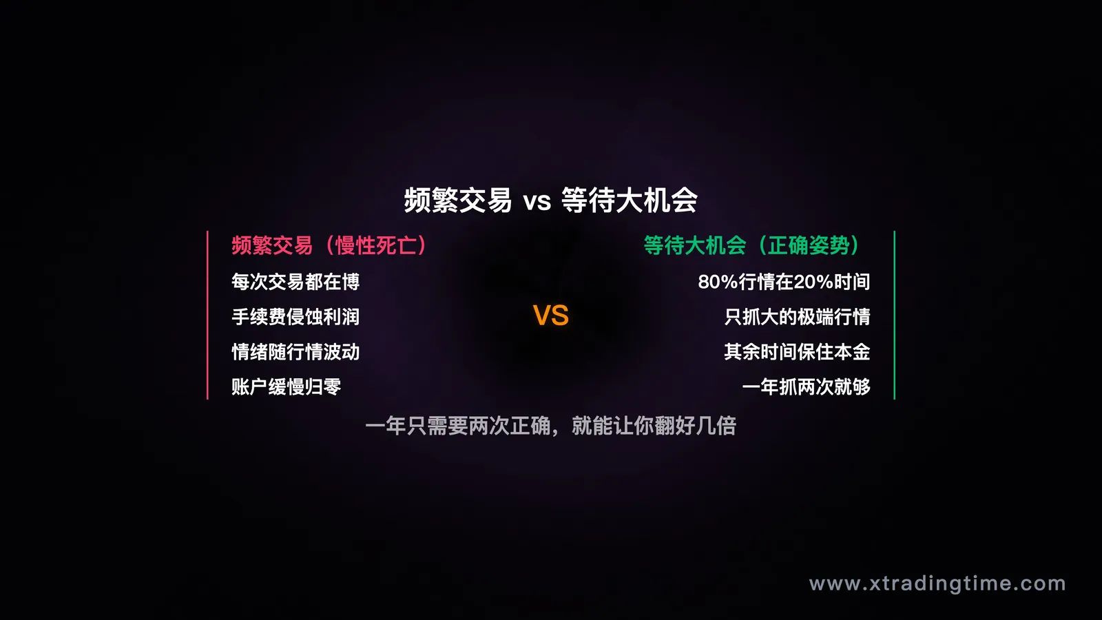 频繁vs等待