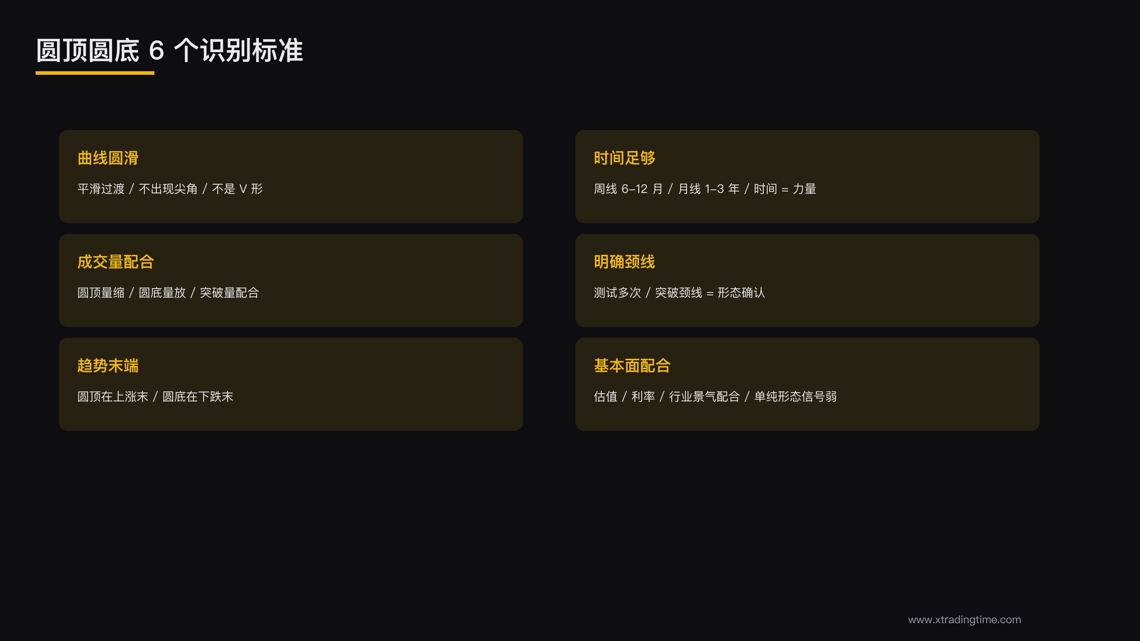 6 个识别标准