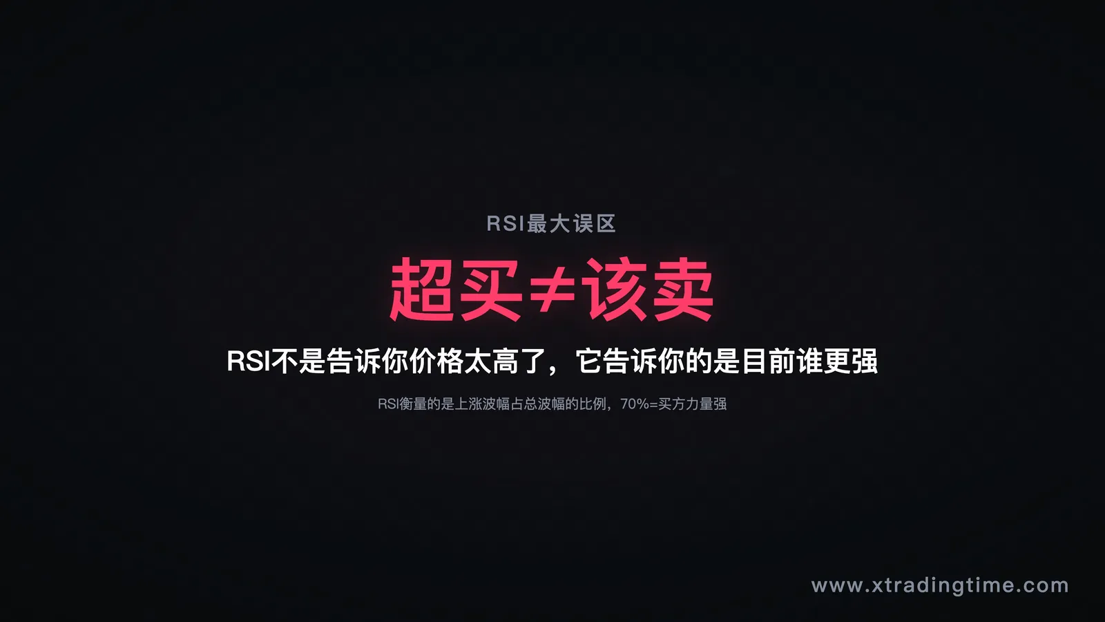 RSI常见误用