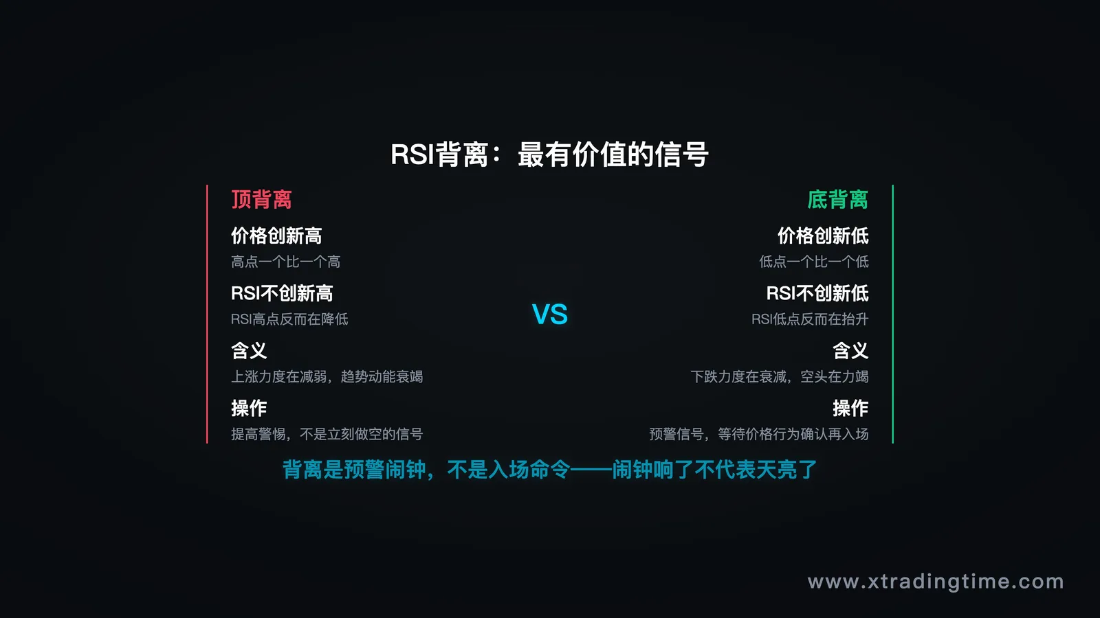 RSI顶背离与底背离
