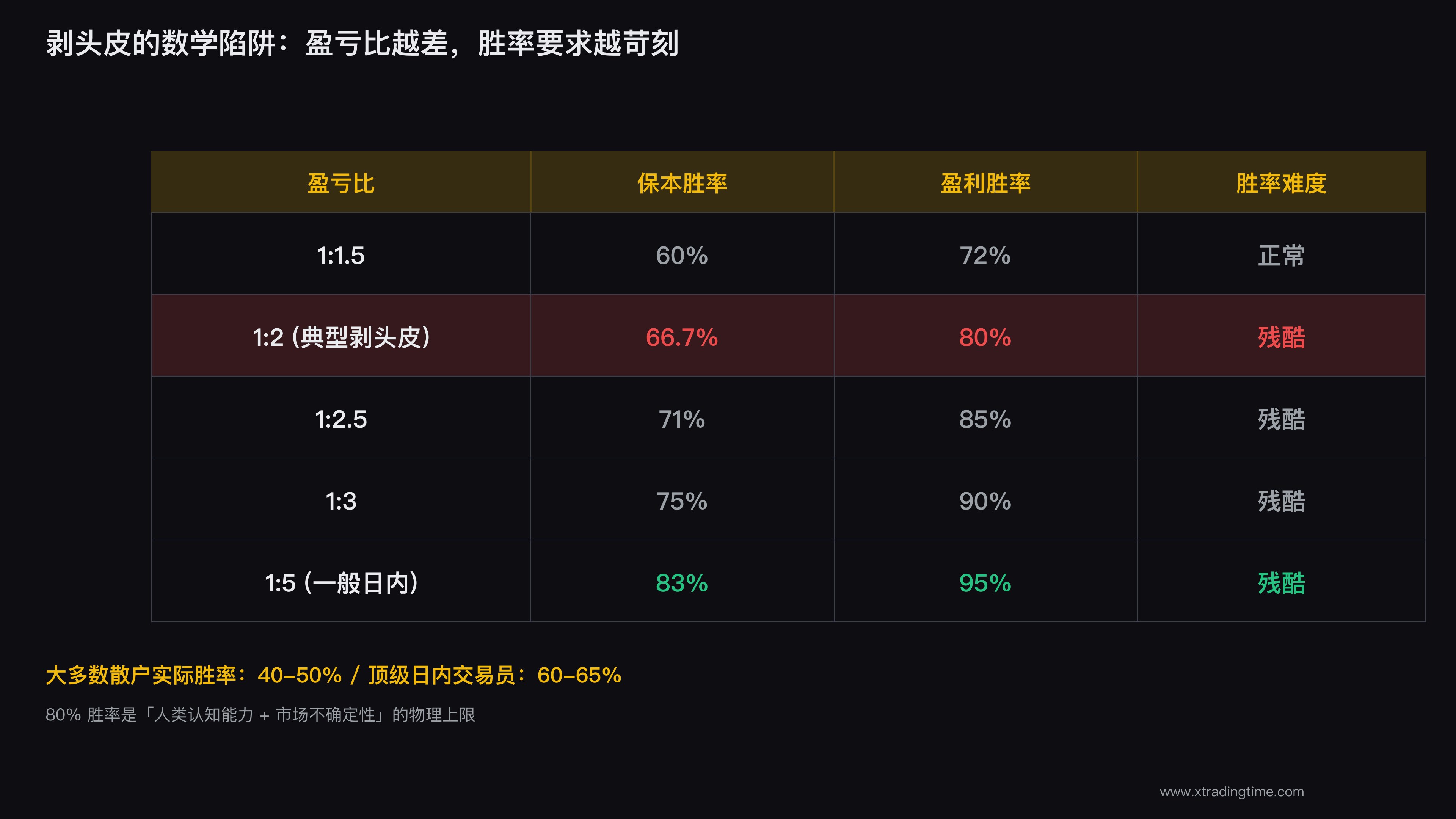 剥头皮数学期望值表