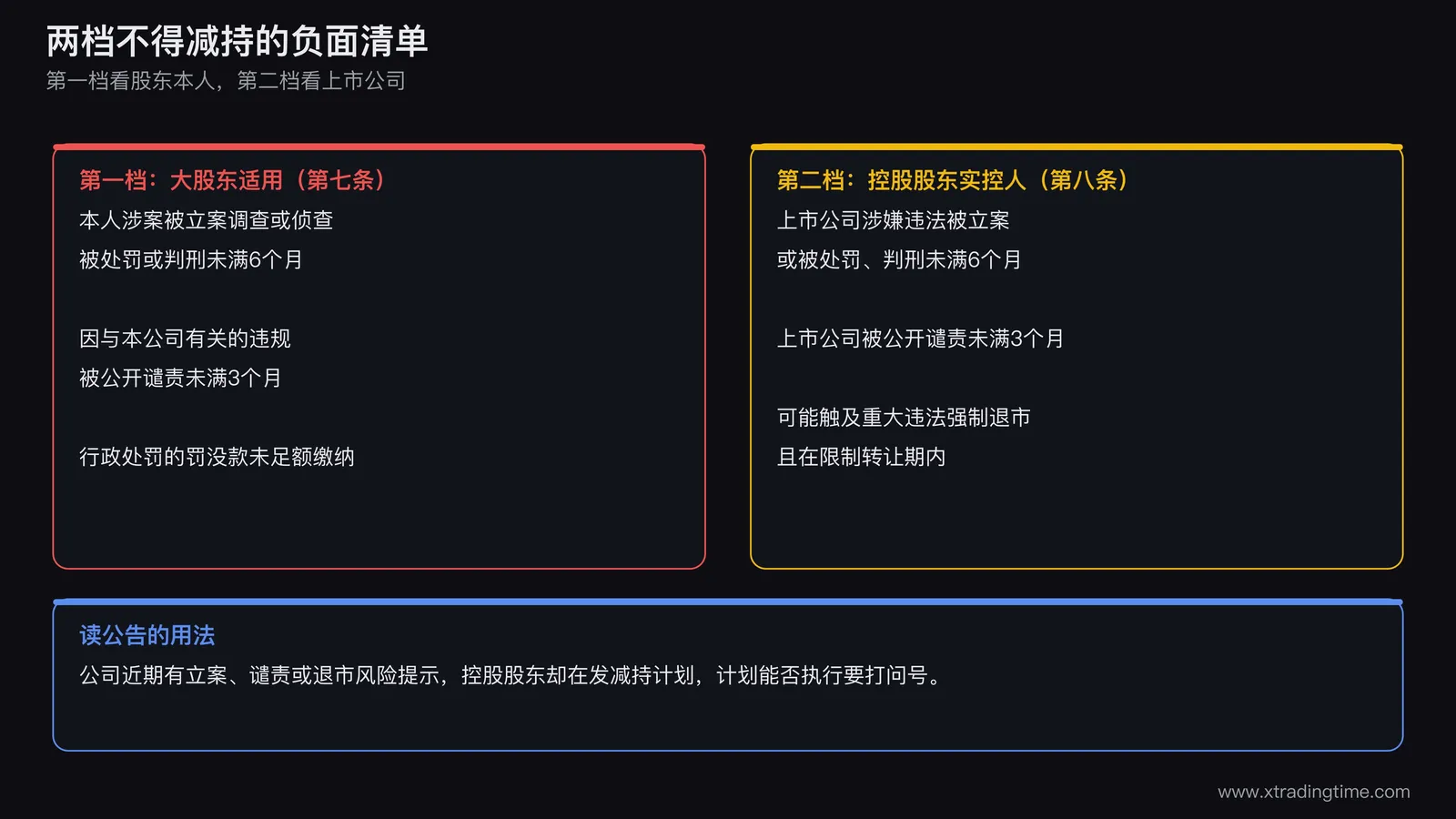 两档不得减持负面清单对照，第一档适用于大股东本人涉案或未缴罚没款，第二档适用于控股股东实控人且触发条件来自上市公司本身