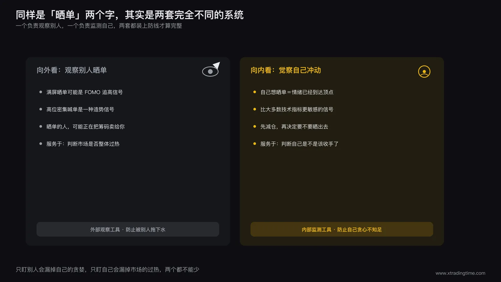 两种晒单视角对比：向外观察别人和向内觉察自己
